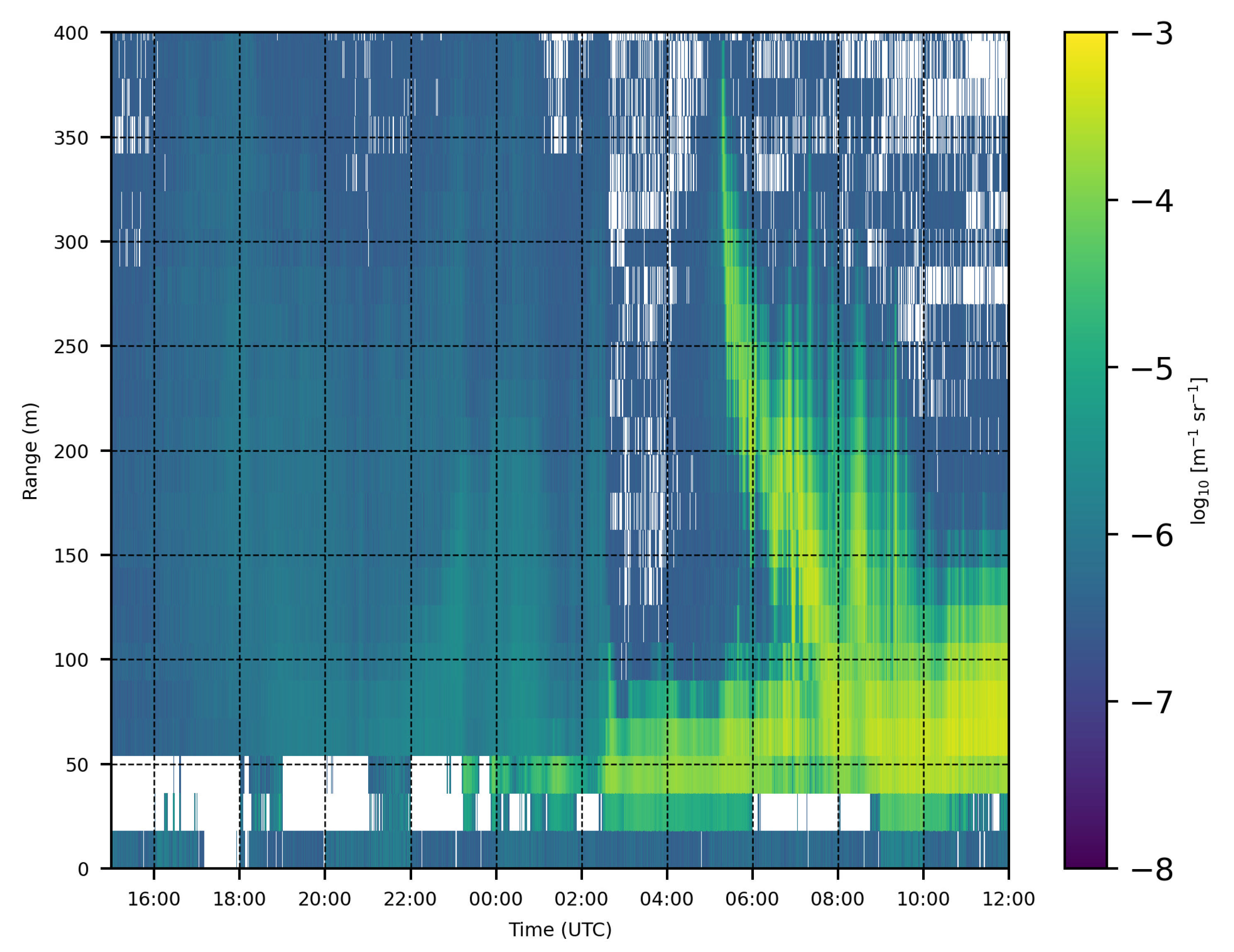 Atmosphere 16 01338 g013 Atmosphere 16 01338 g013