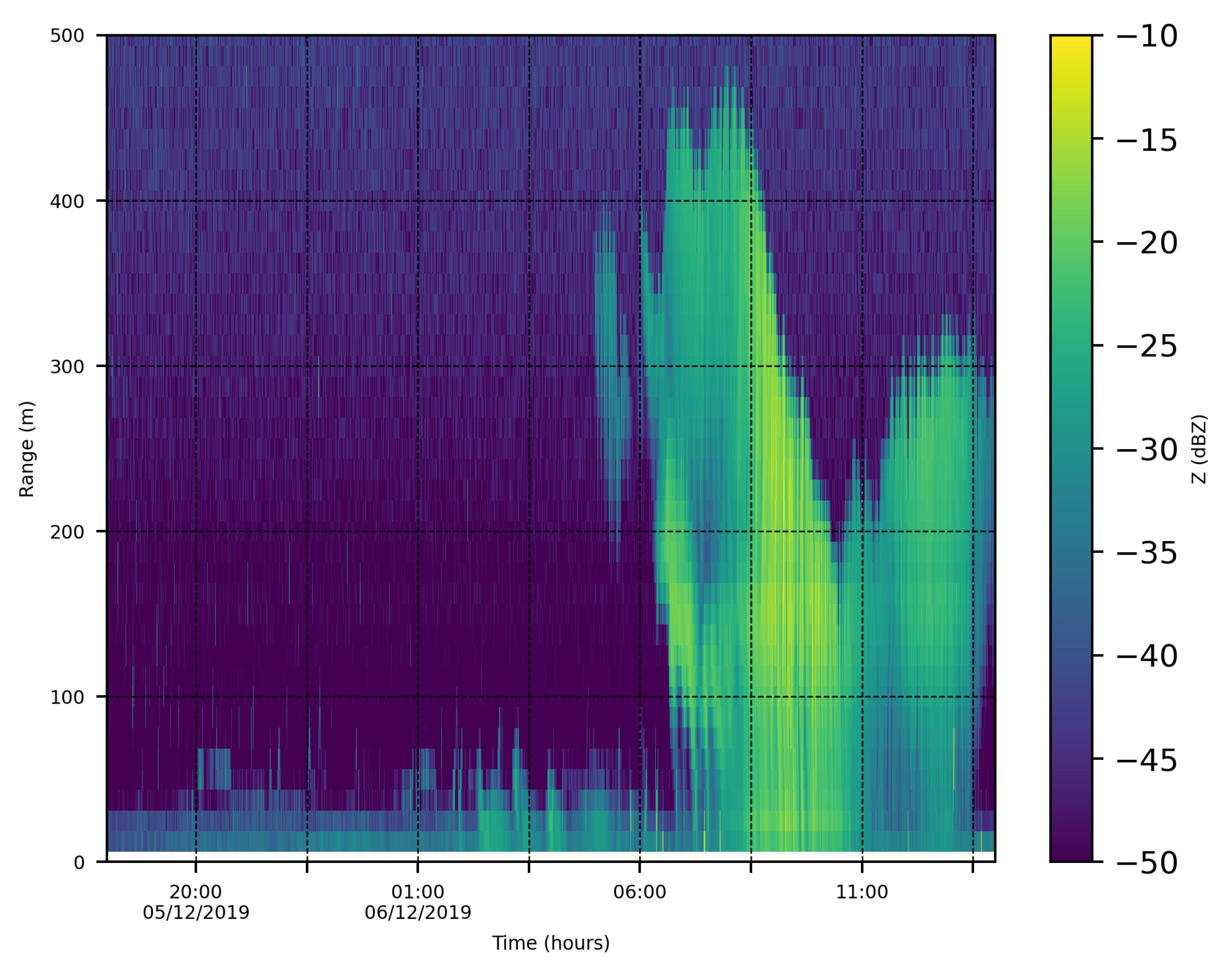 Atmosphere 16 01338 g014 Atmosphere 16 01338 g014