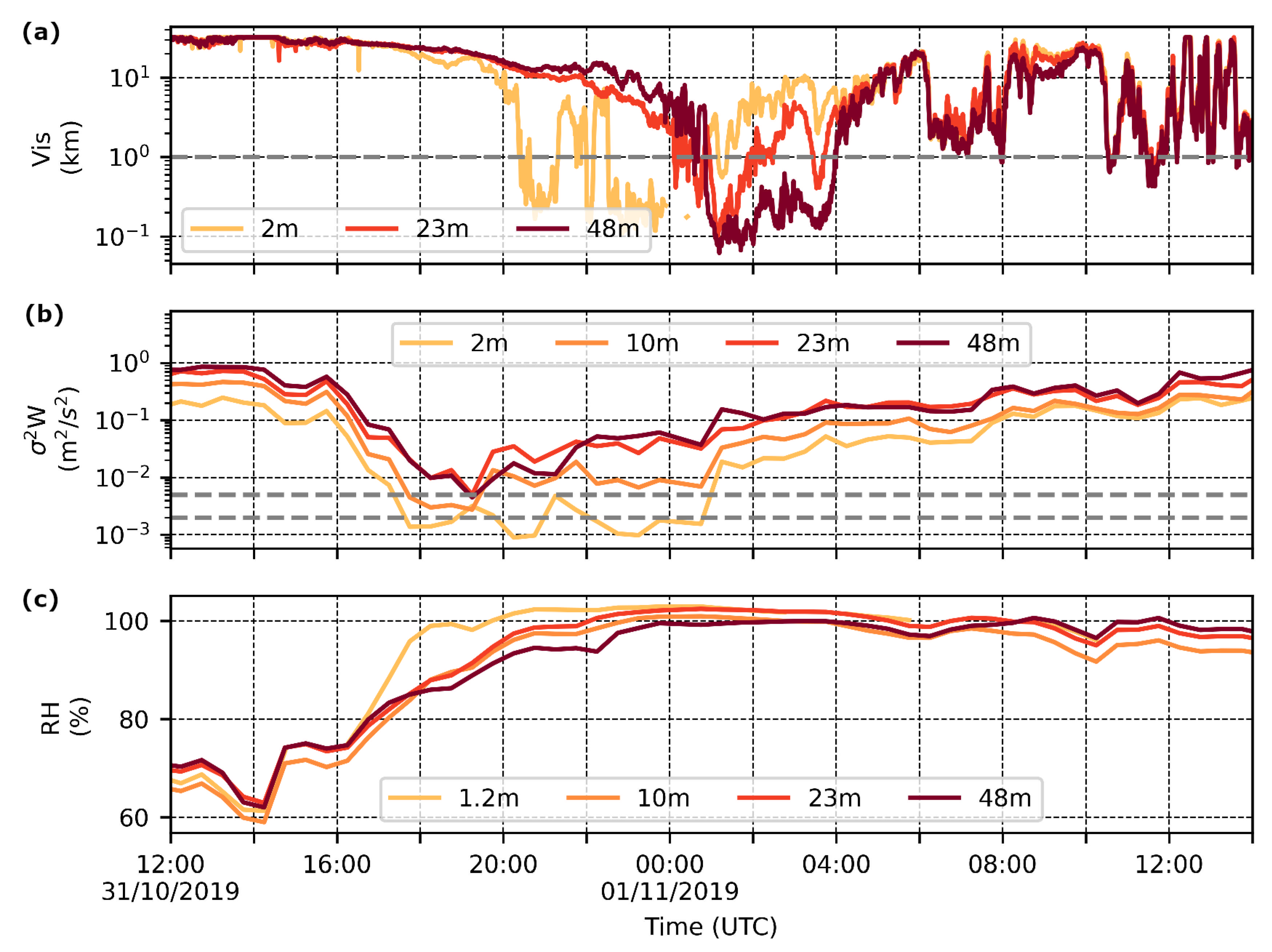 Atmosphere 16 01338 g015 Atmosphere 16 01338 g015