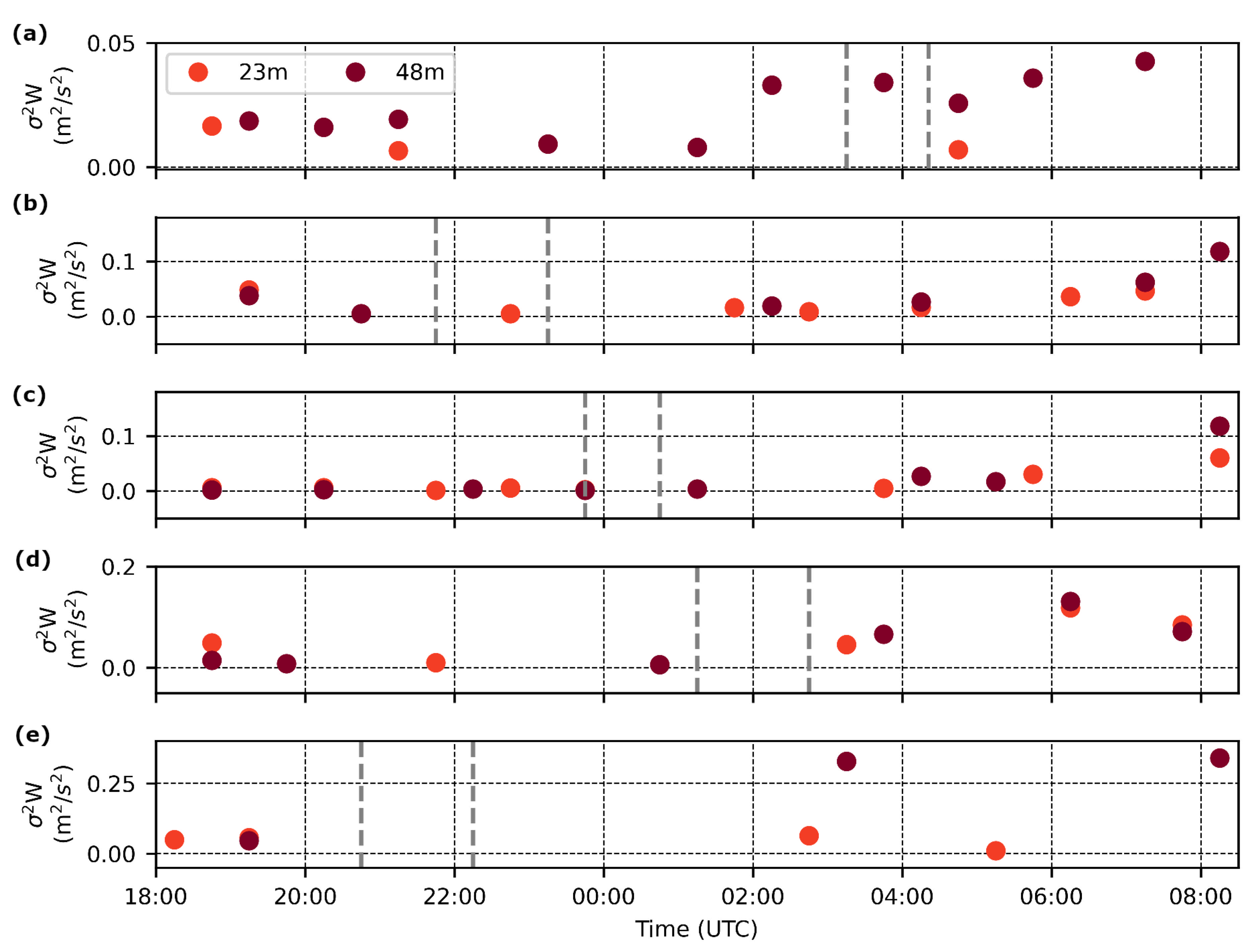 Atmosphere 16 01338 g017 Atmosphere 16 01338 g017