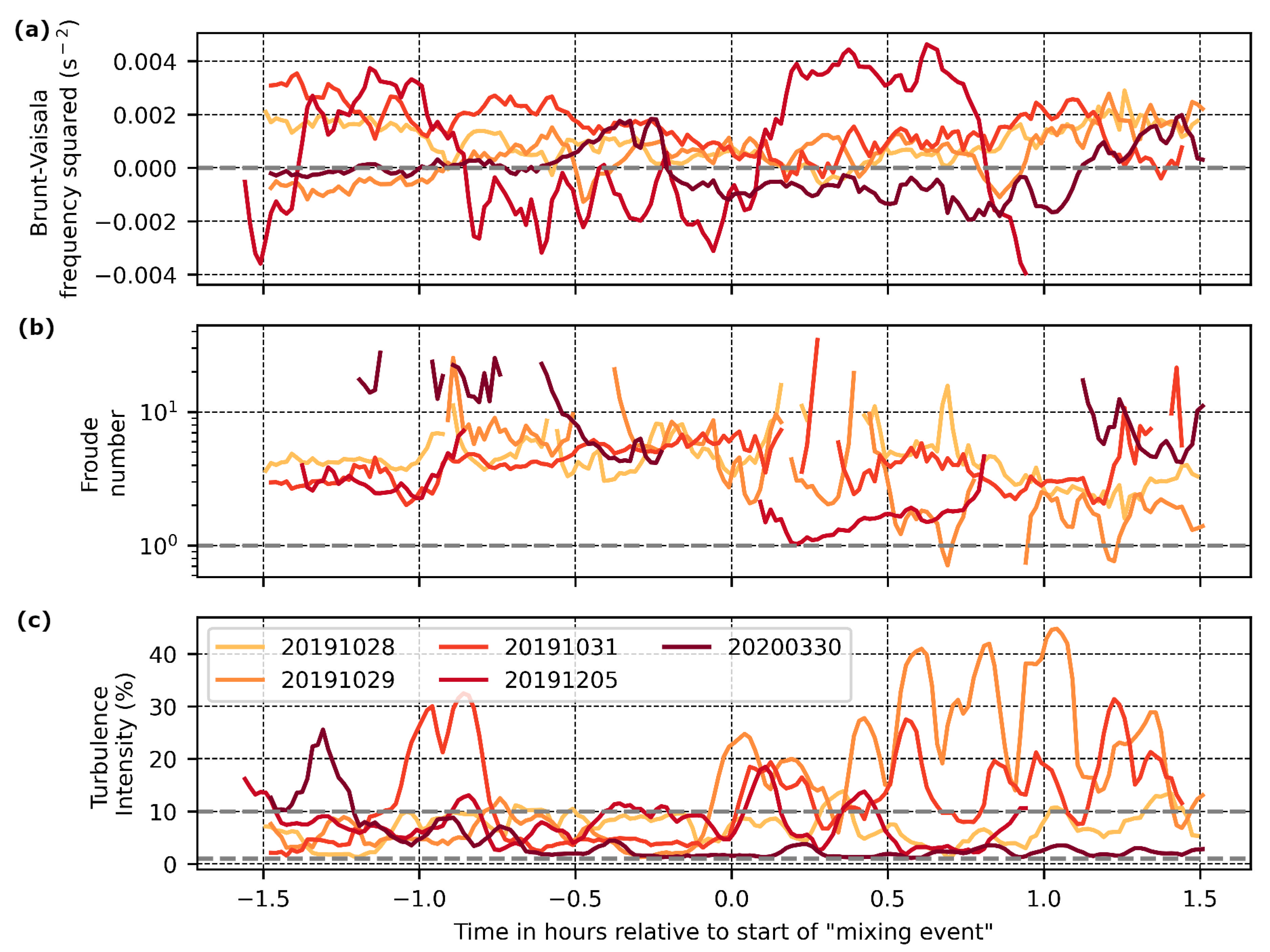 Atmosphere 16 01338 g018 Atmosphere 16 01338 g018