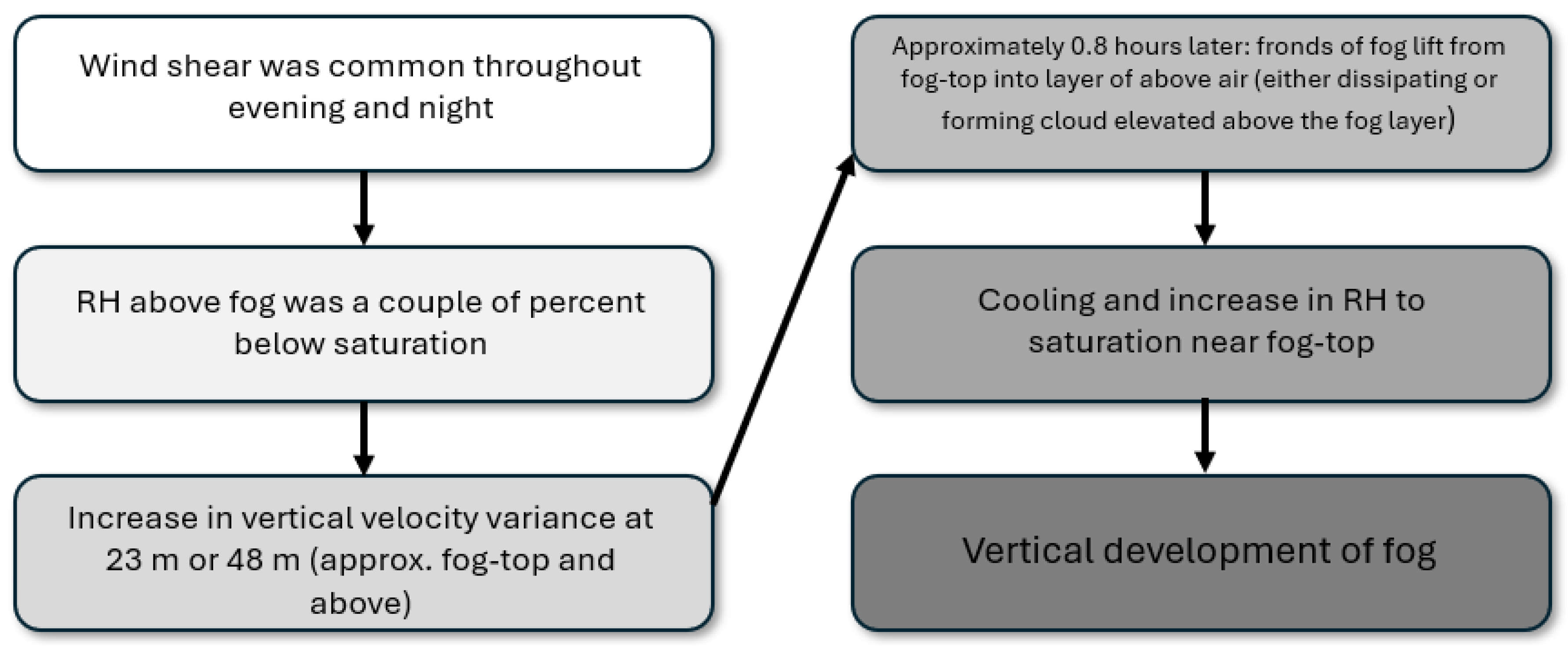 Atmosphere 16 01338 g019 Atmosphere 16 01338 g019