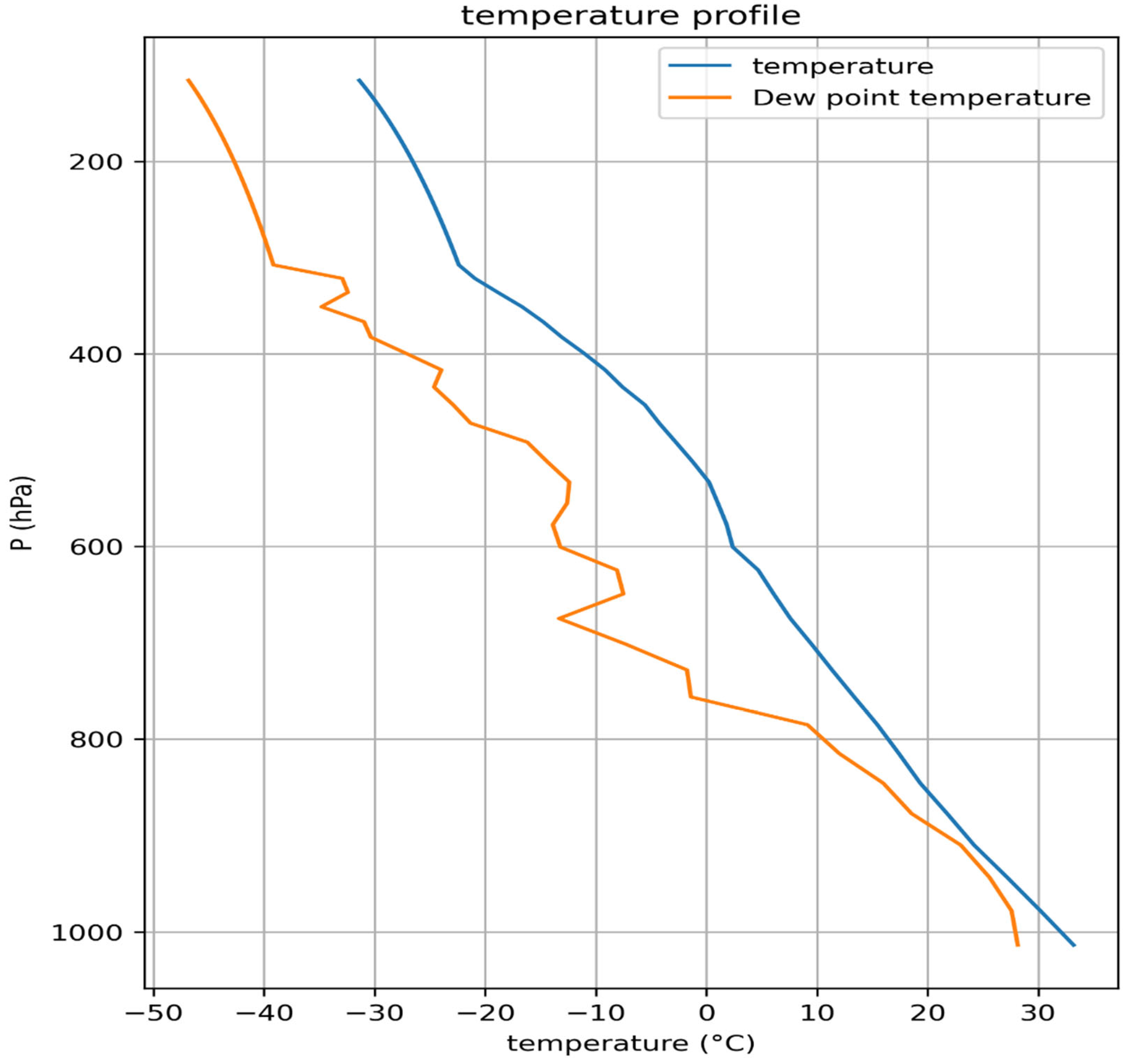 Atmosphere 16 01340 g001