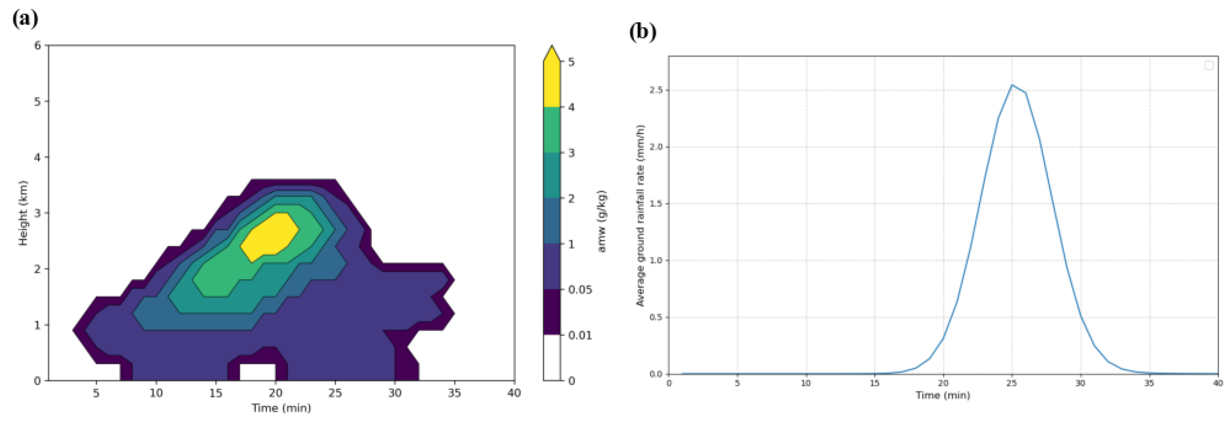 Atmosphere 16 01340 g002