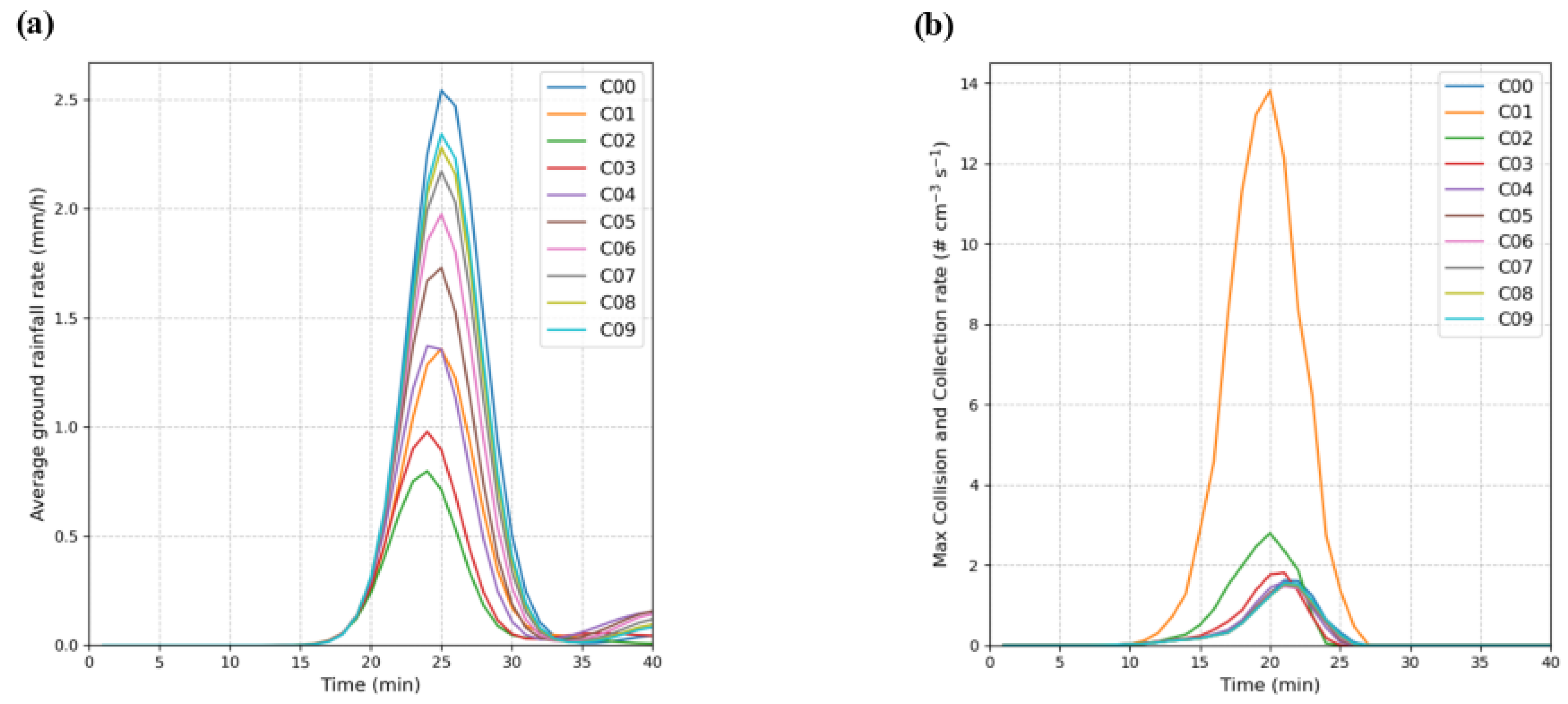Atmosphere 16 01340 g003