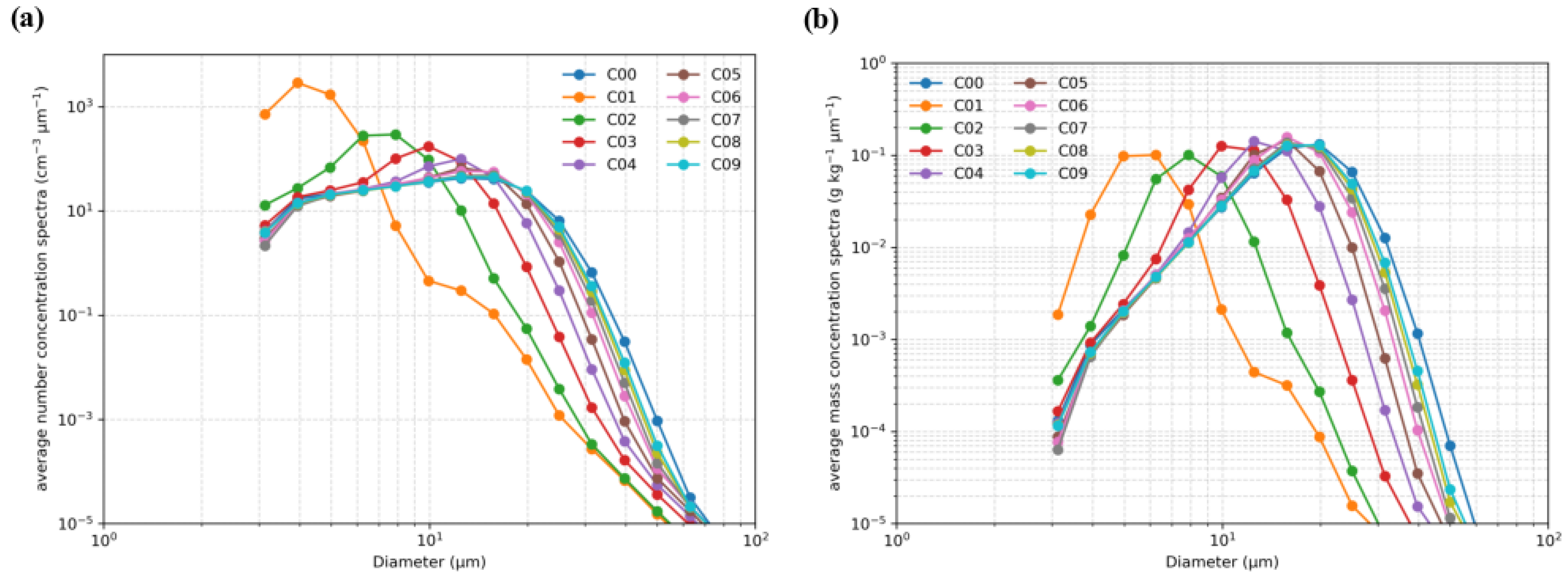 Atmosphere 16 01340 g004