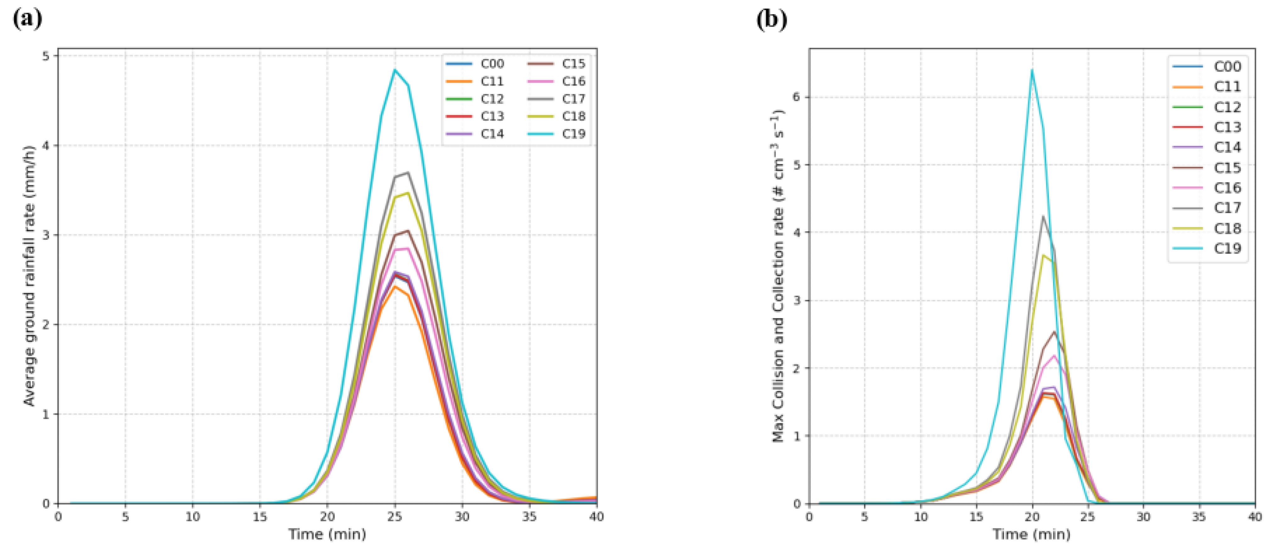 Atmosphere 16 01340 g005