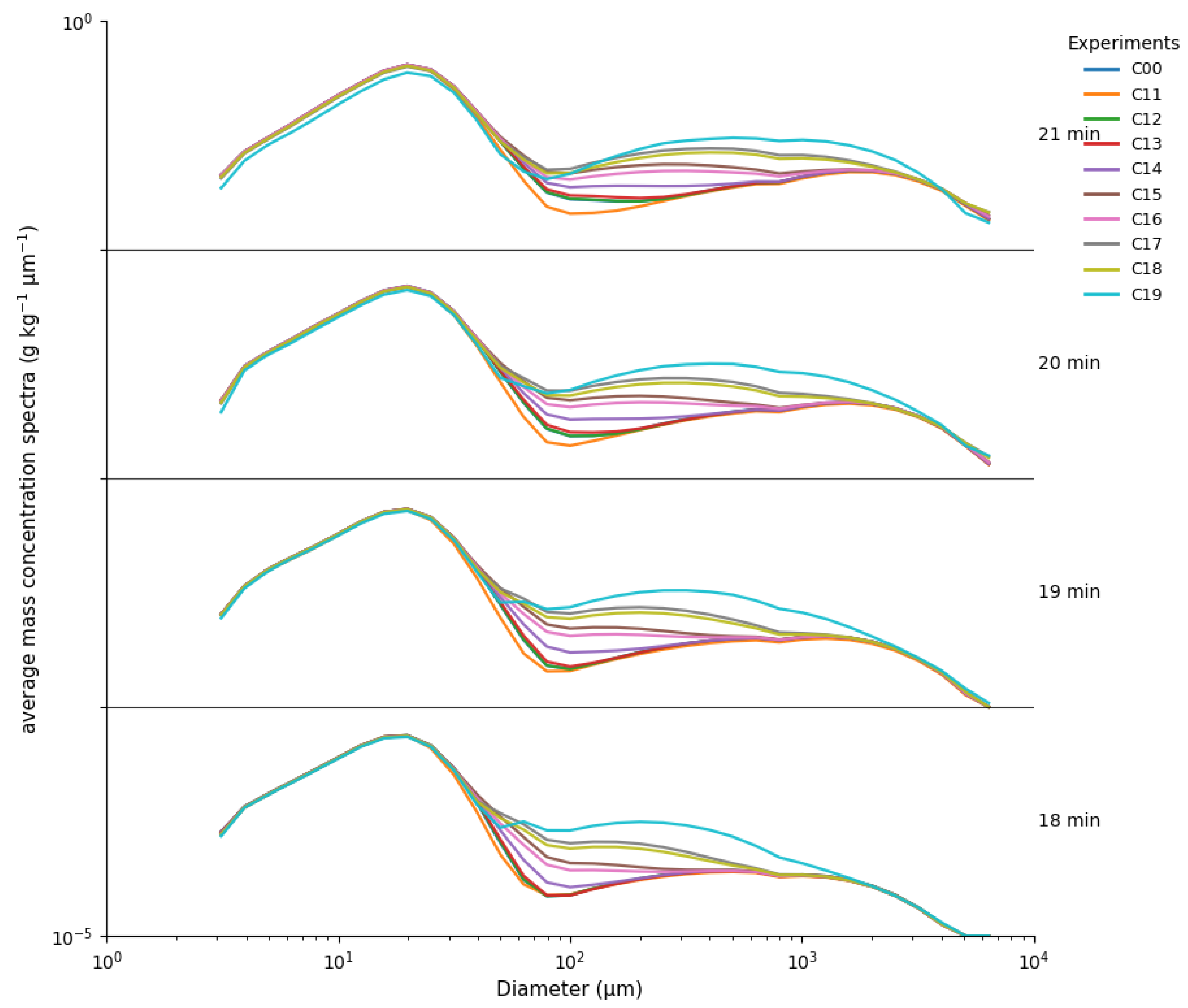 Atmosphere 16 01340 g006