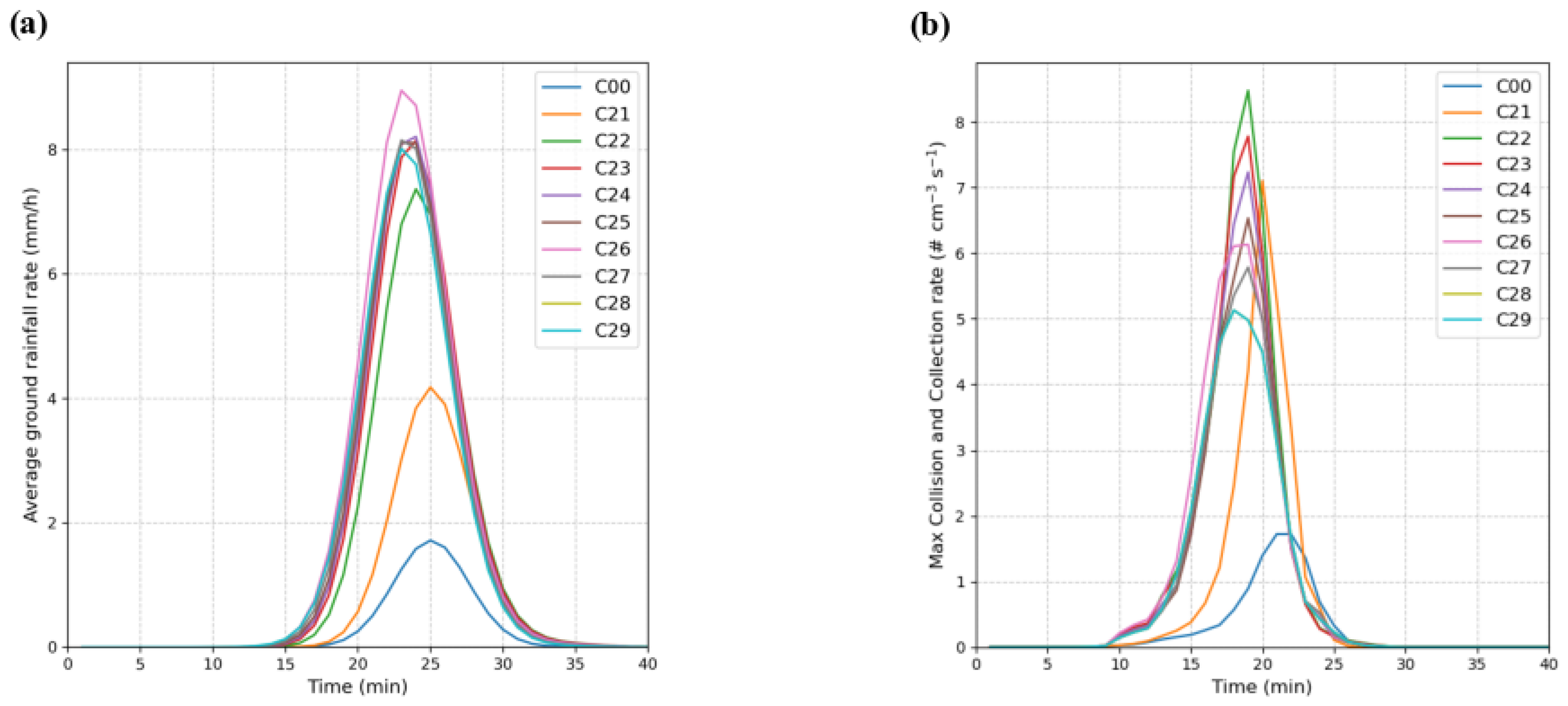 Atmosphere 16 01340 g007