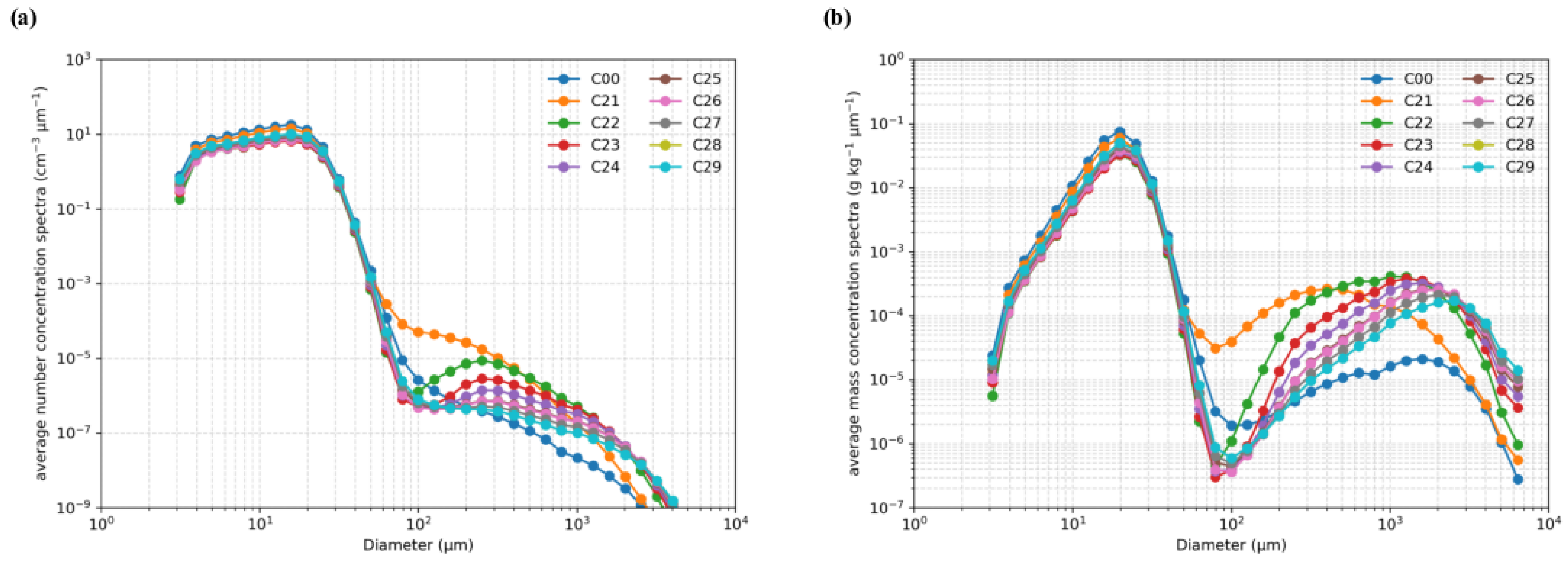Atmosphere 16 01340 g008