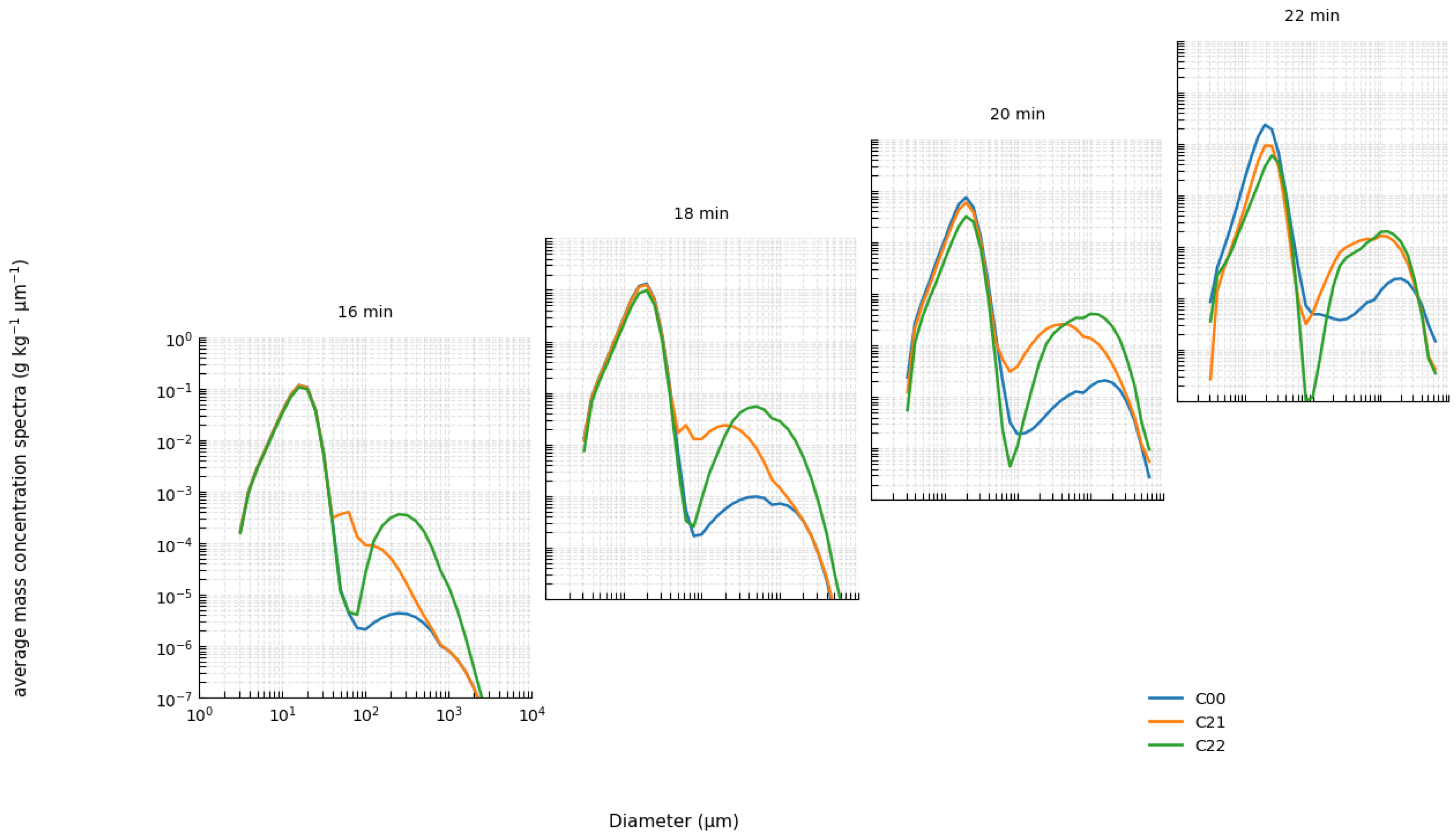 Atmosphere 16 01340 g009