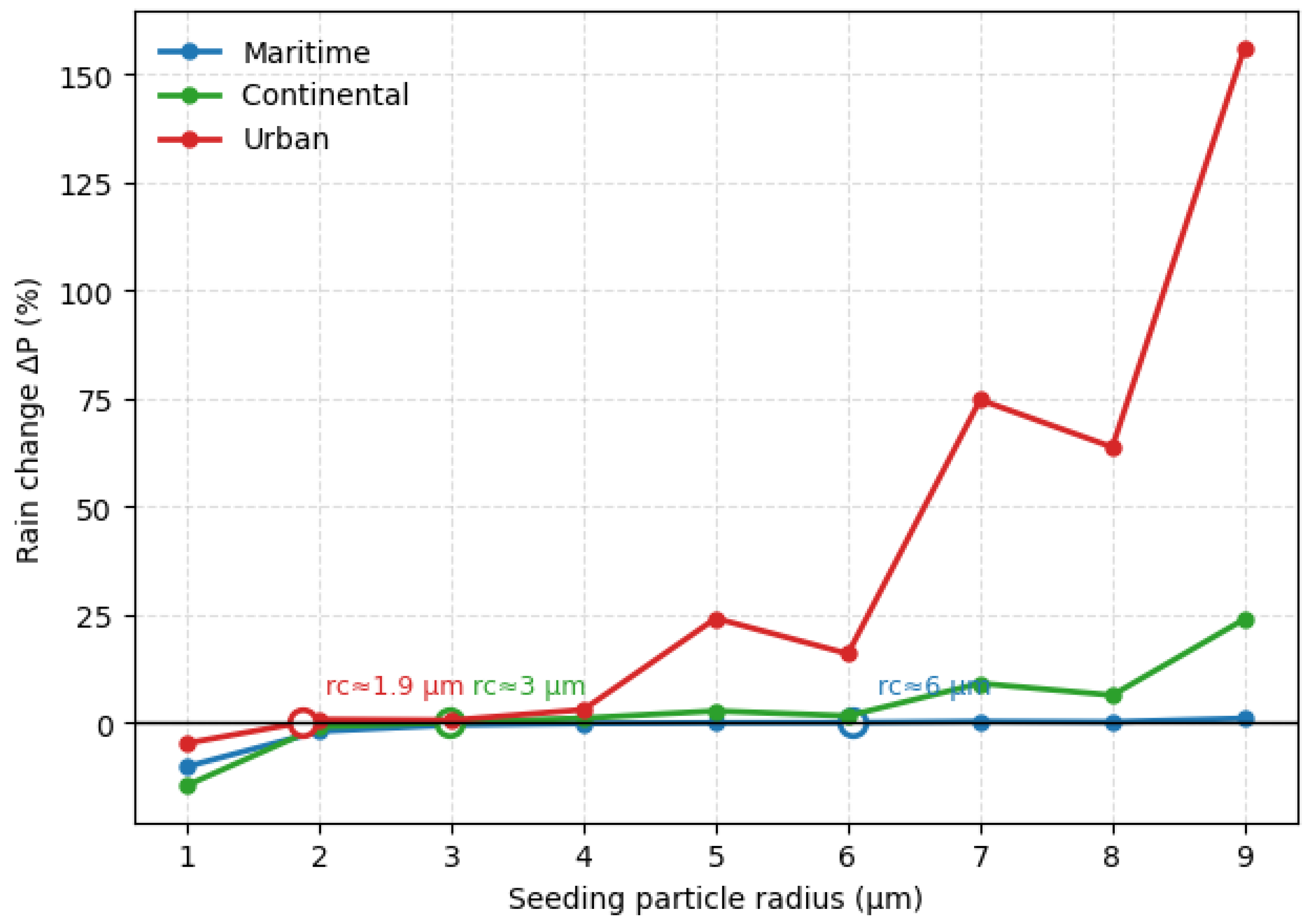 Atmosphere 16 01340 g011