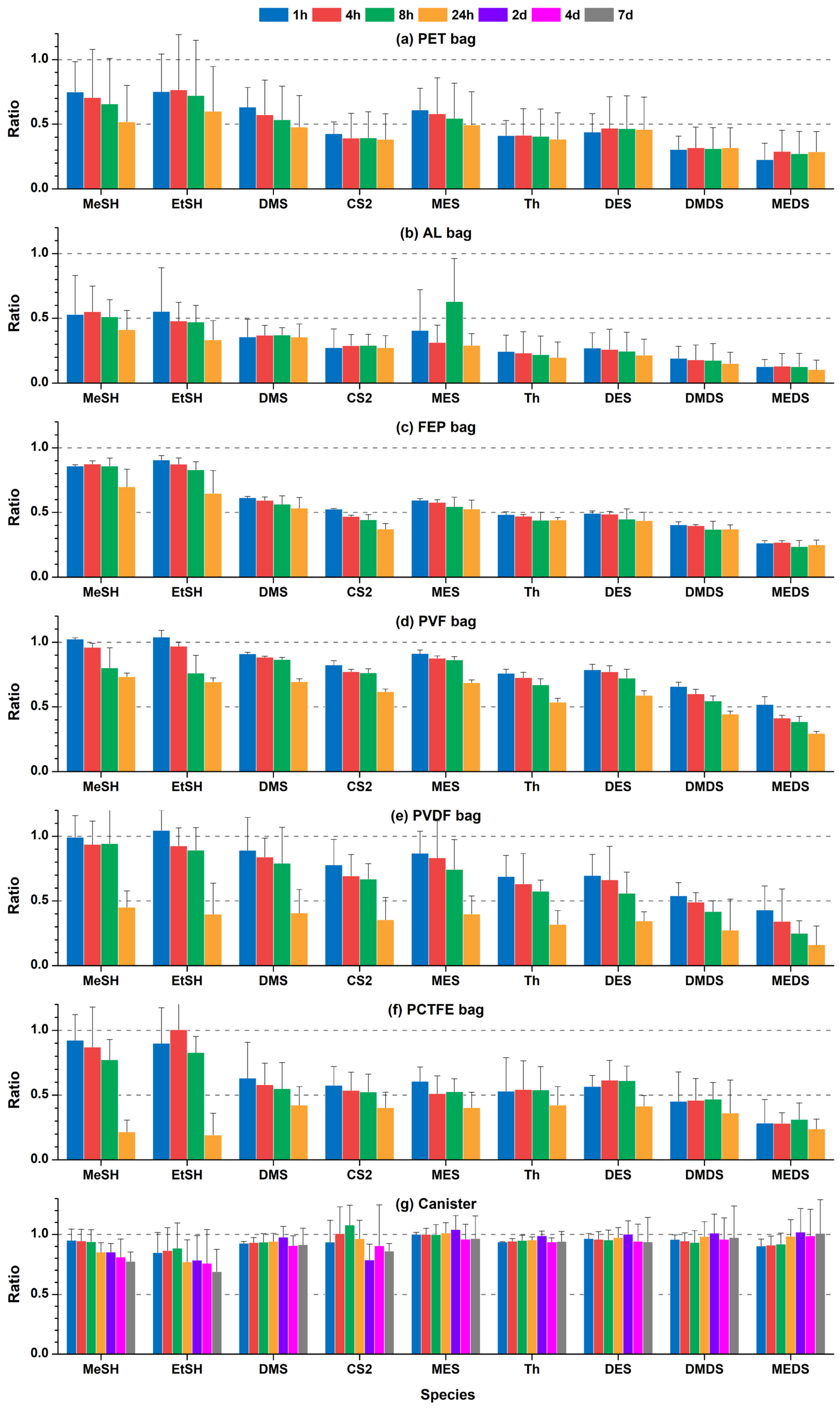 Atmosphere 16 01341 g001