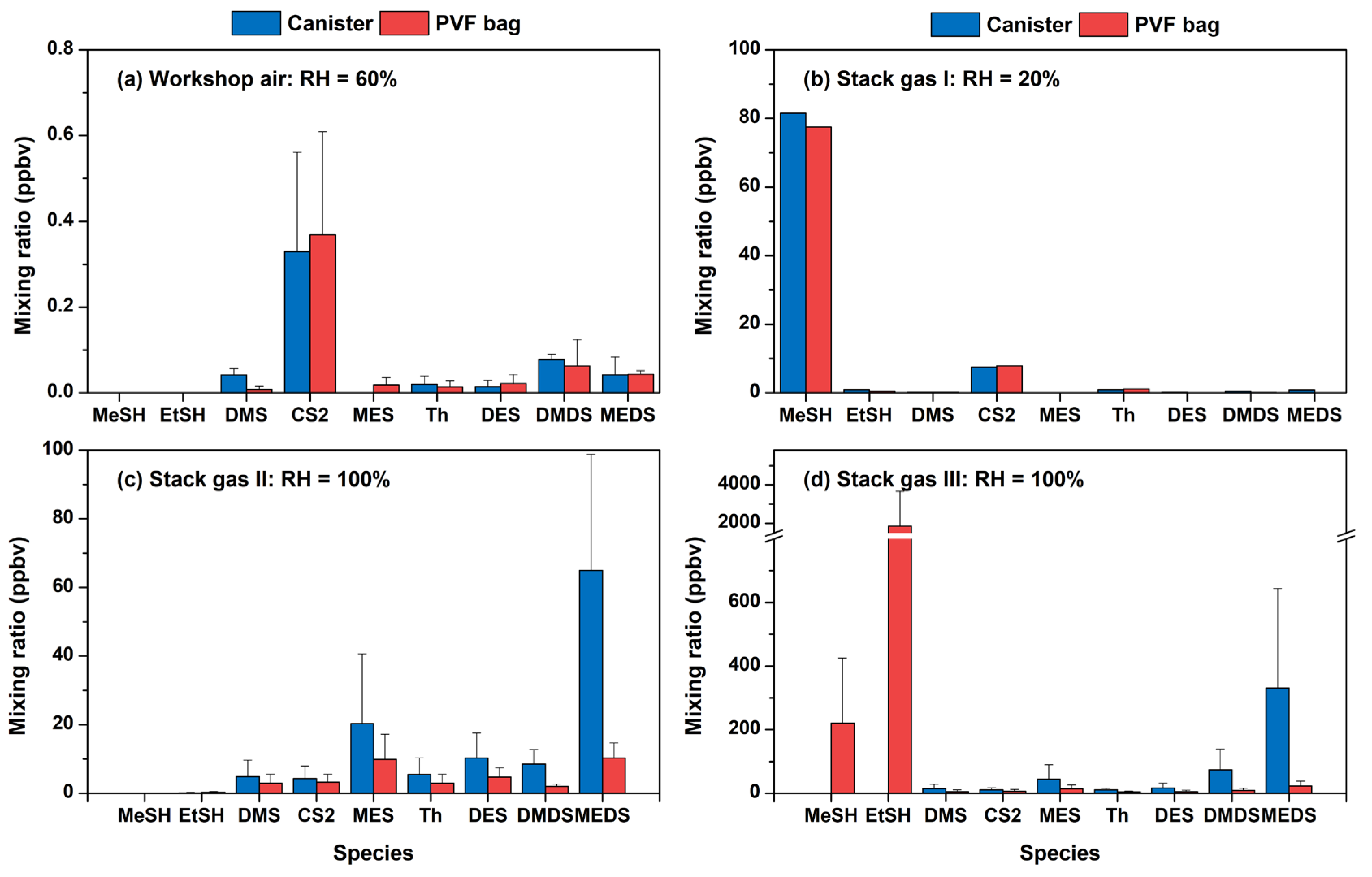 Atmosphere 16 01341 g002