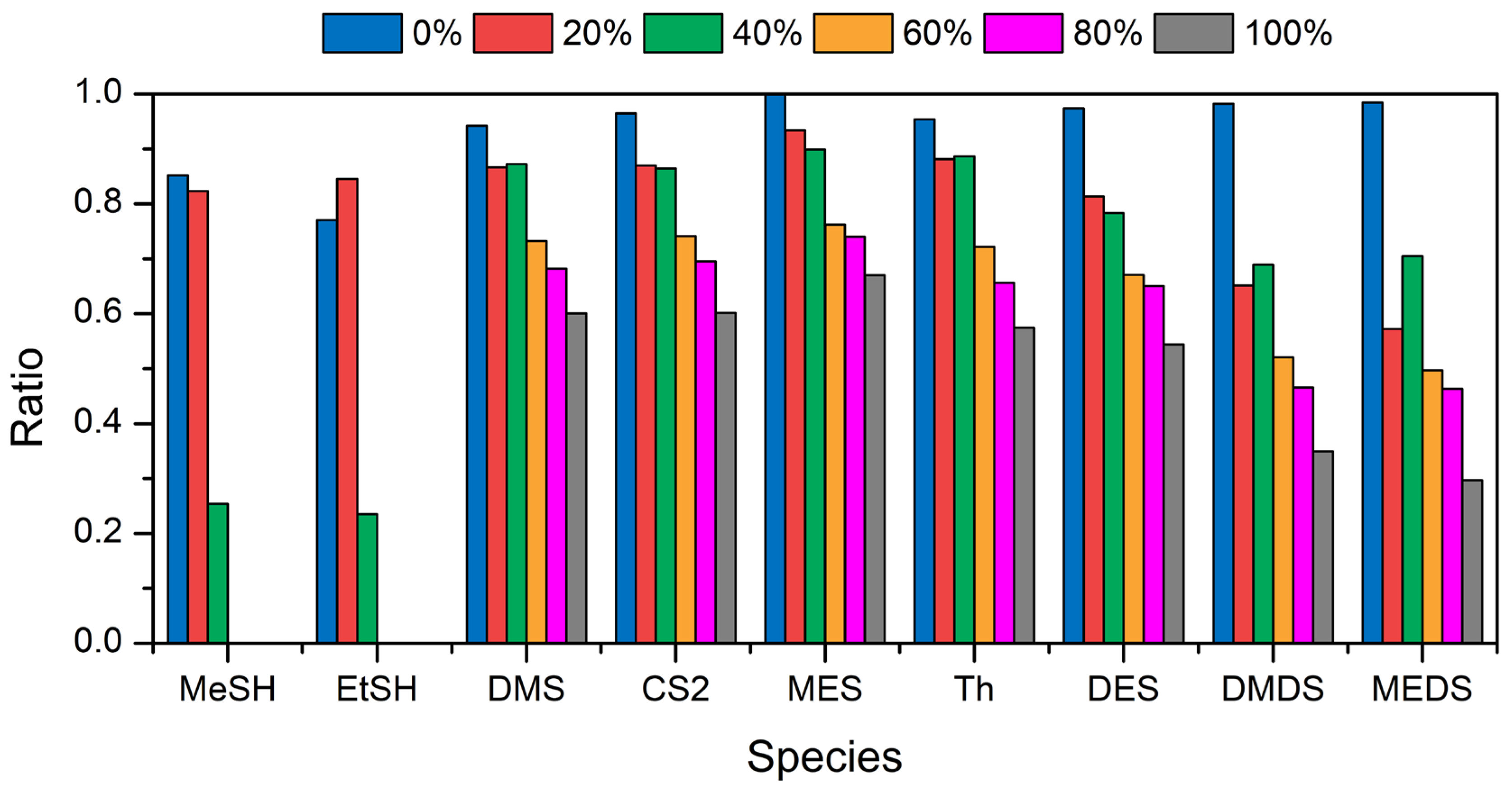 Atmosphere 16 01341 g003