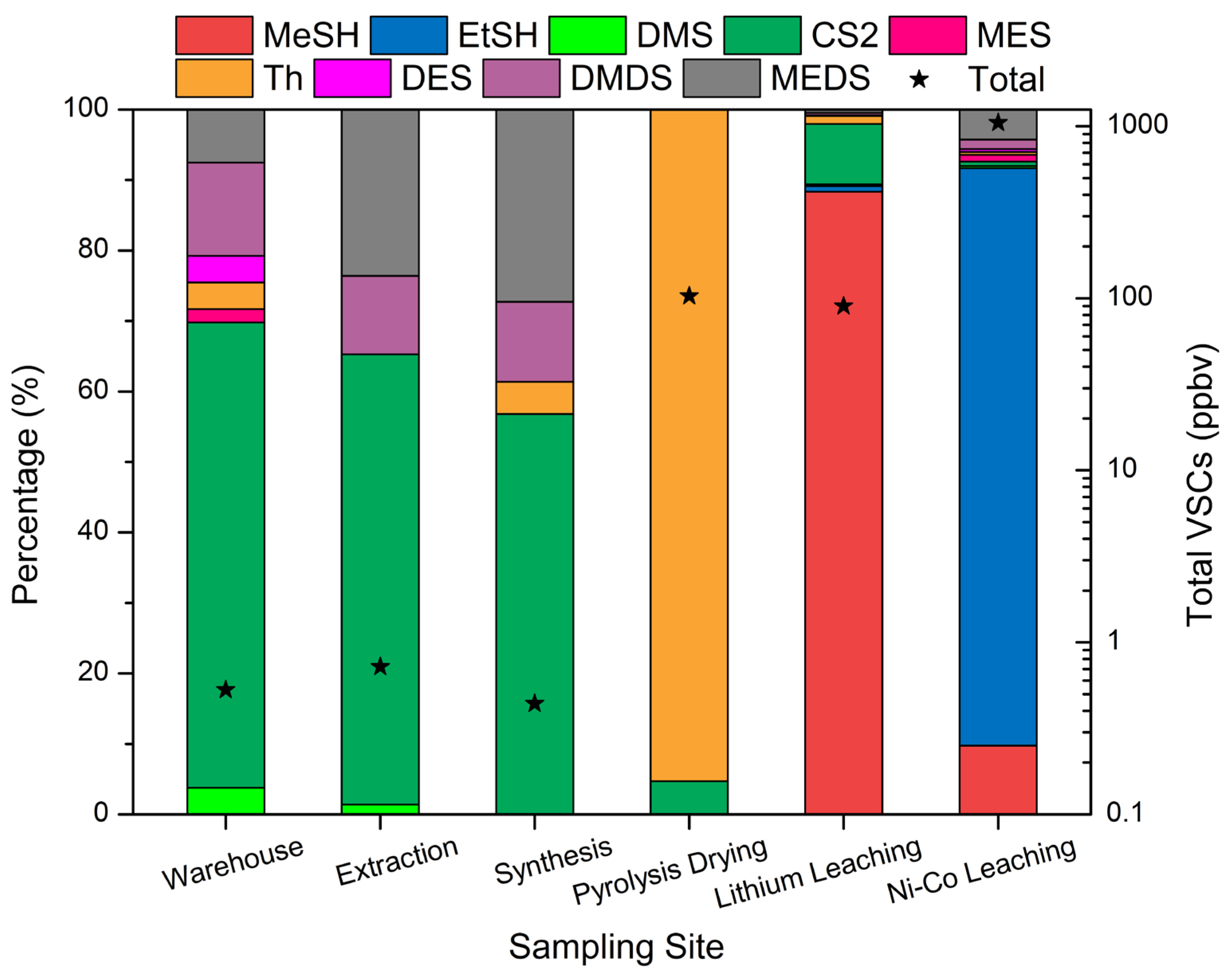 Atmosphere 16 01341 g004