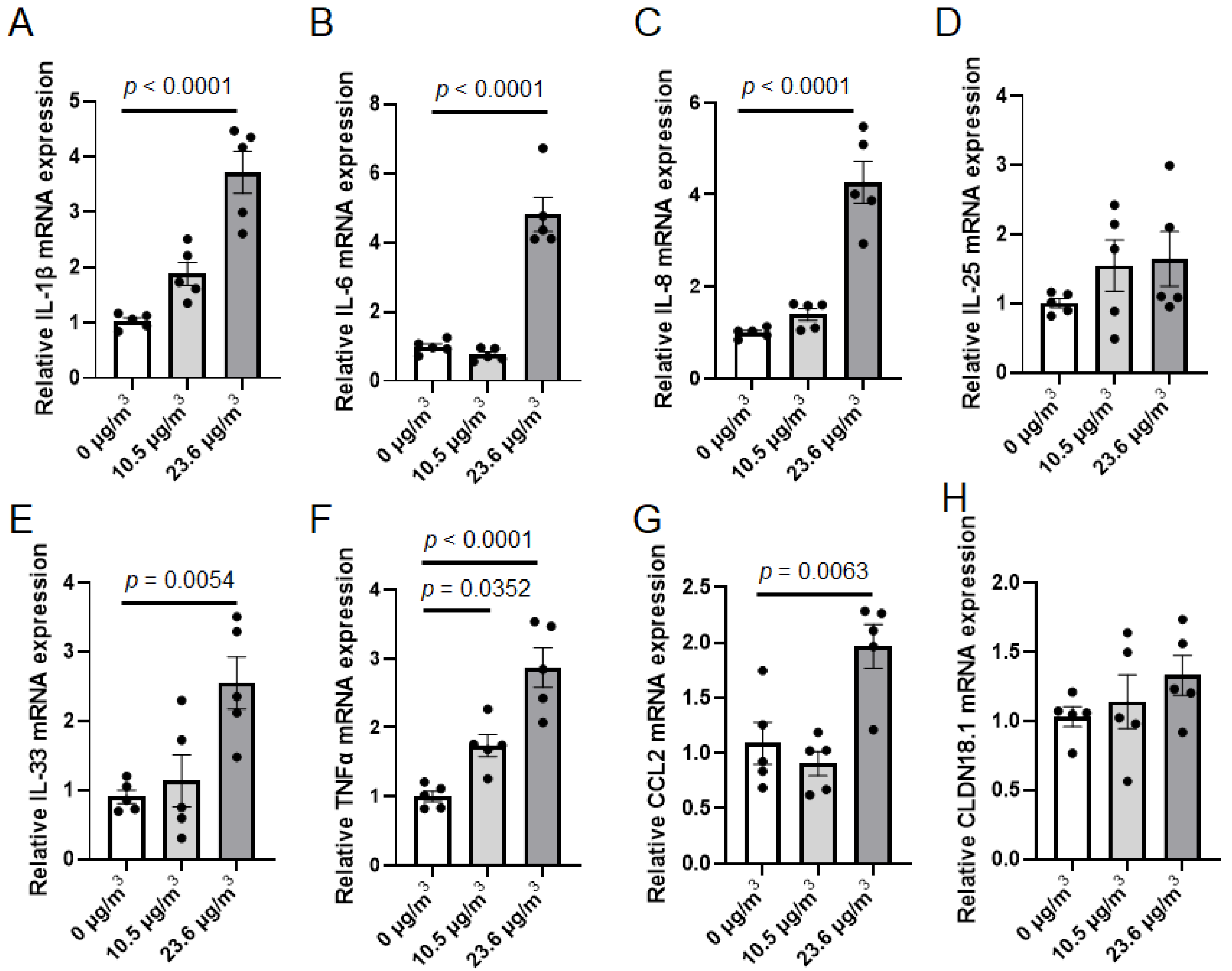 Atmosphere 16 01343 g005