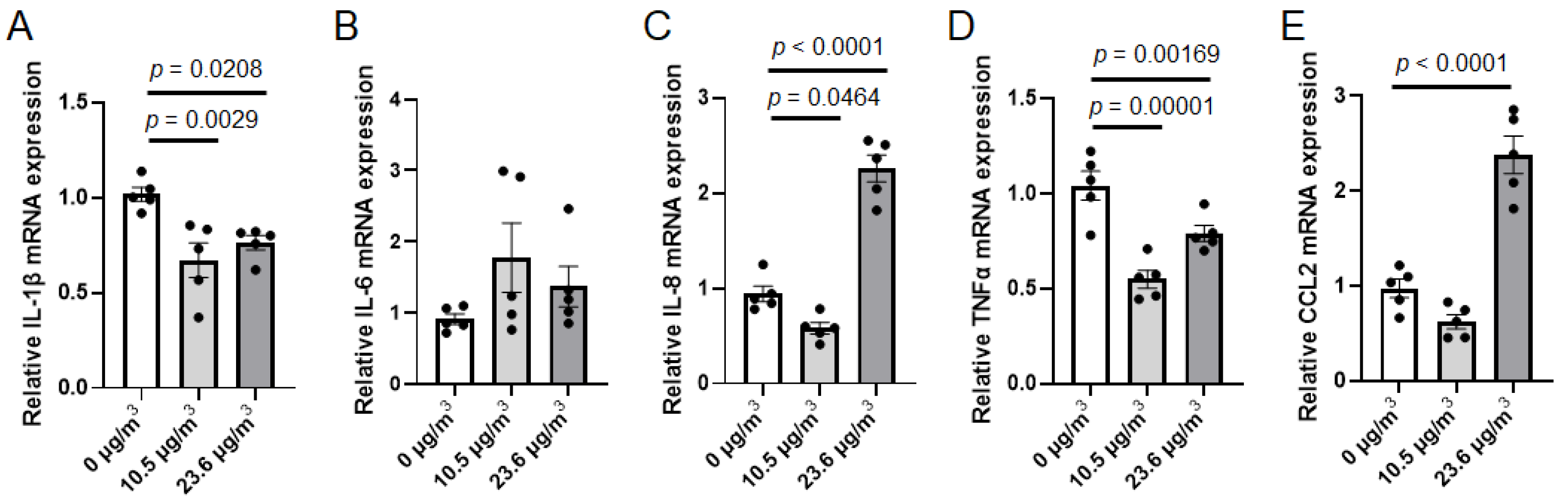 Atmosphere 16 01343 g006