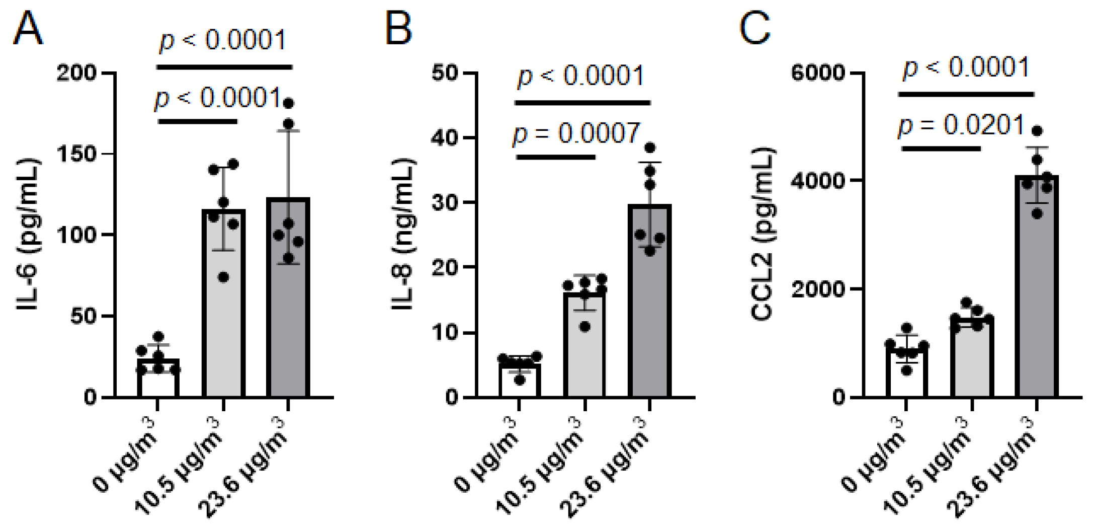 Atmosphere 16 01343 g007