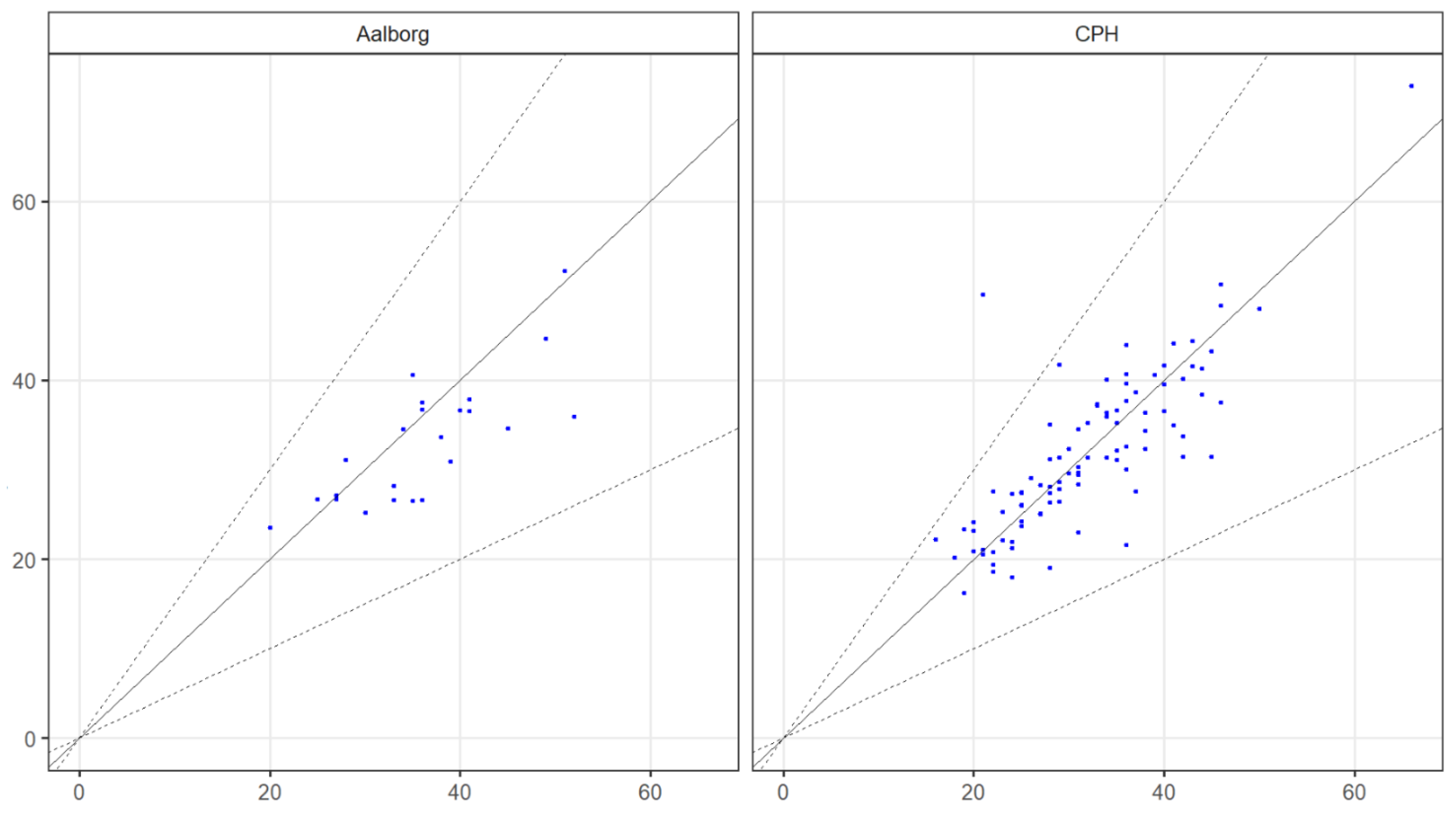 Atmosphere 16 01346 g002