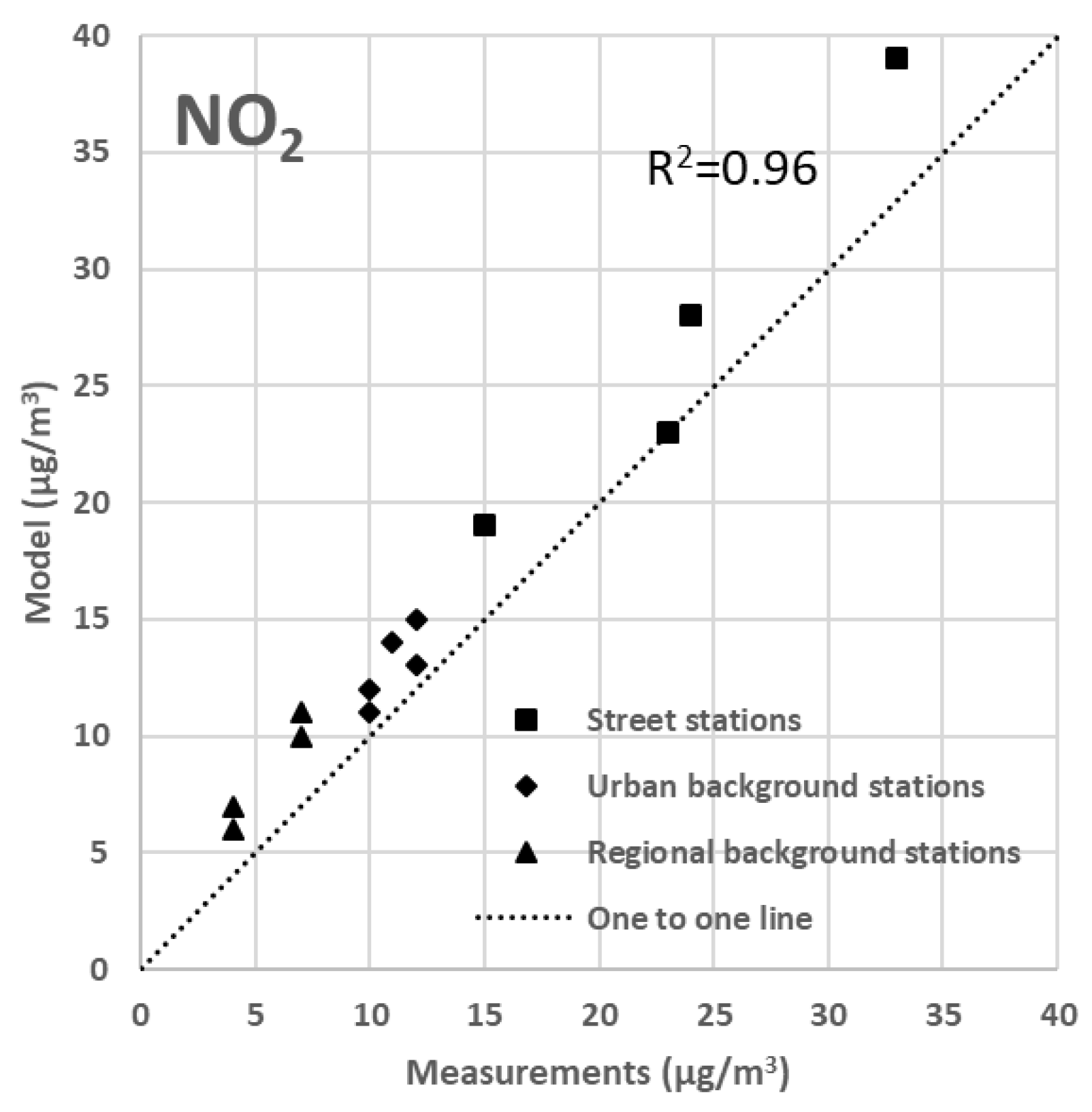 Atmosphere 16 01346 g003