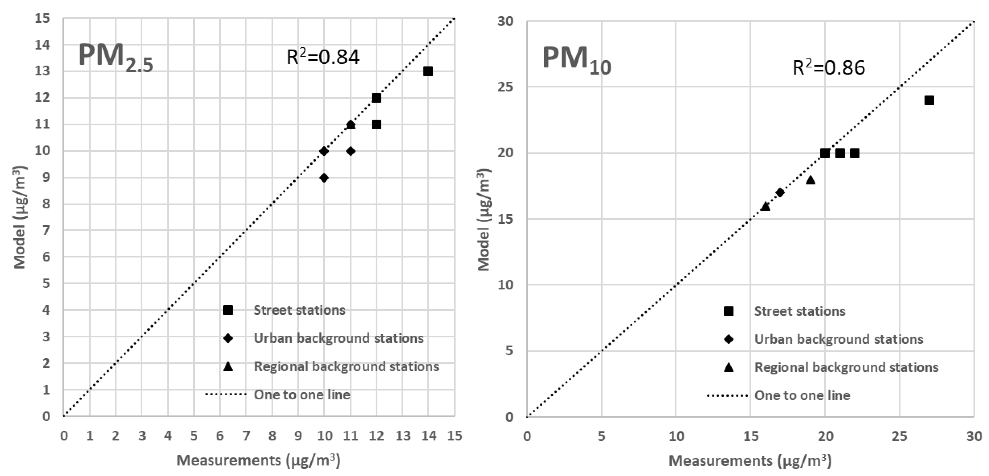 Atmosphere 16 01346 g004