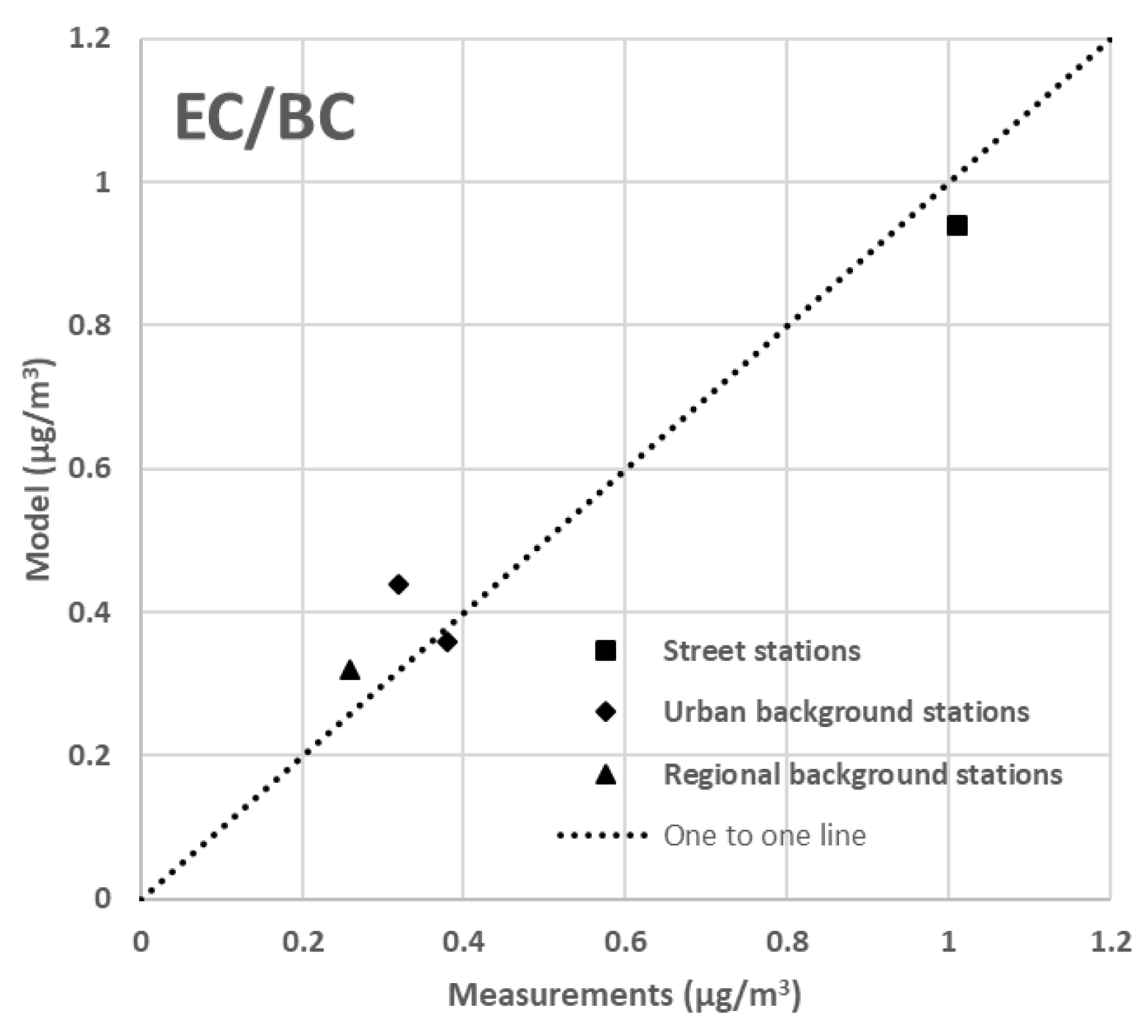 Atmosphere 16 01346 g005