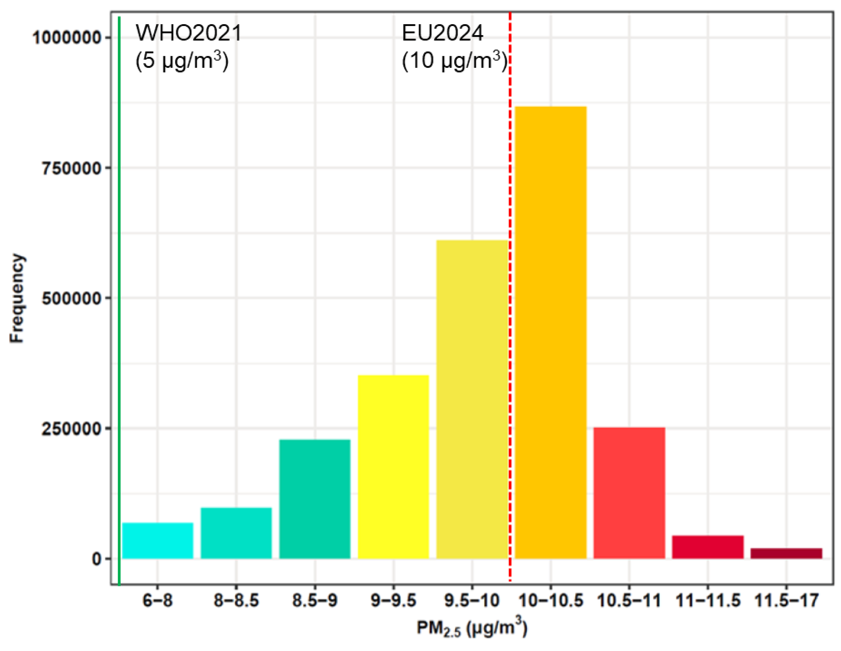 Atmosphere 16 01346 g012