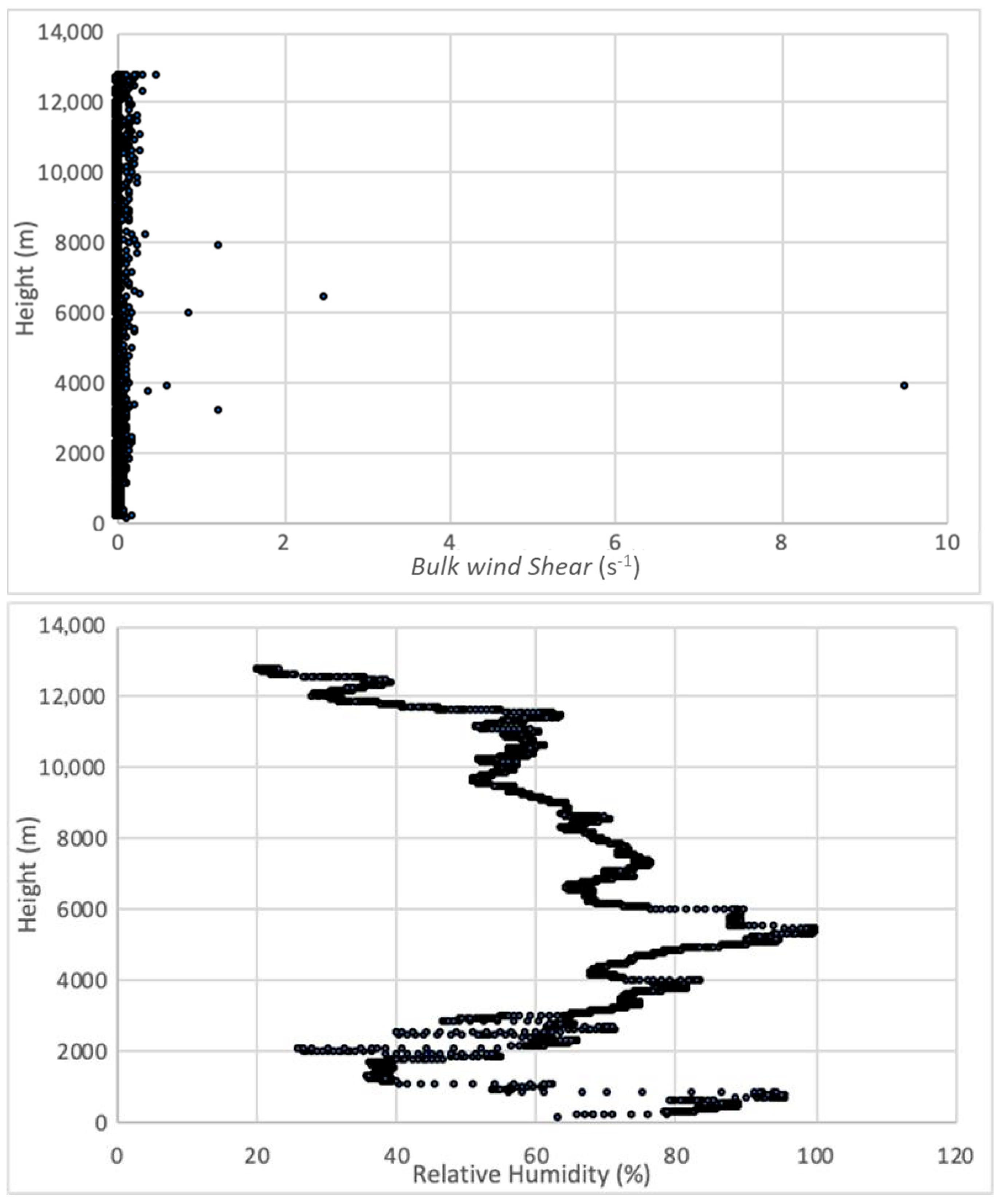 Atmosphere 16 01347 g002