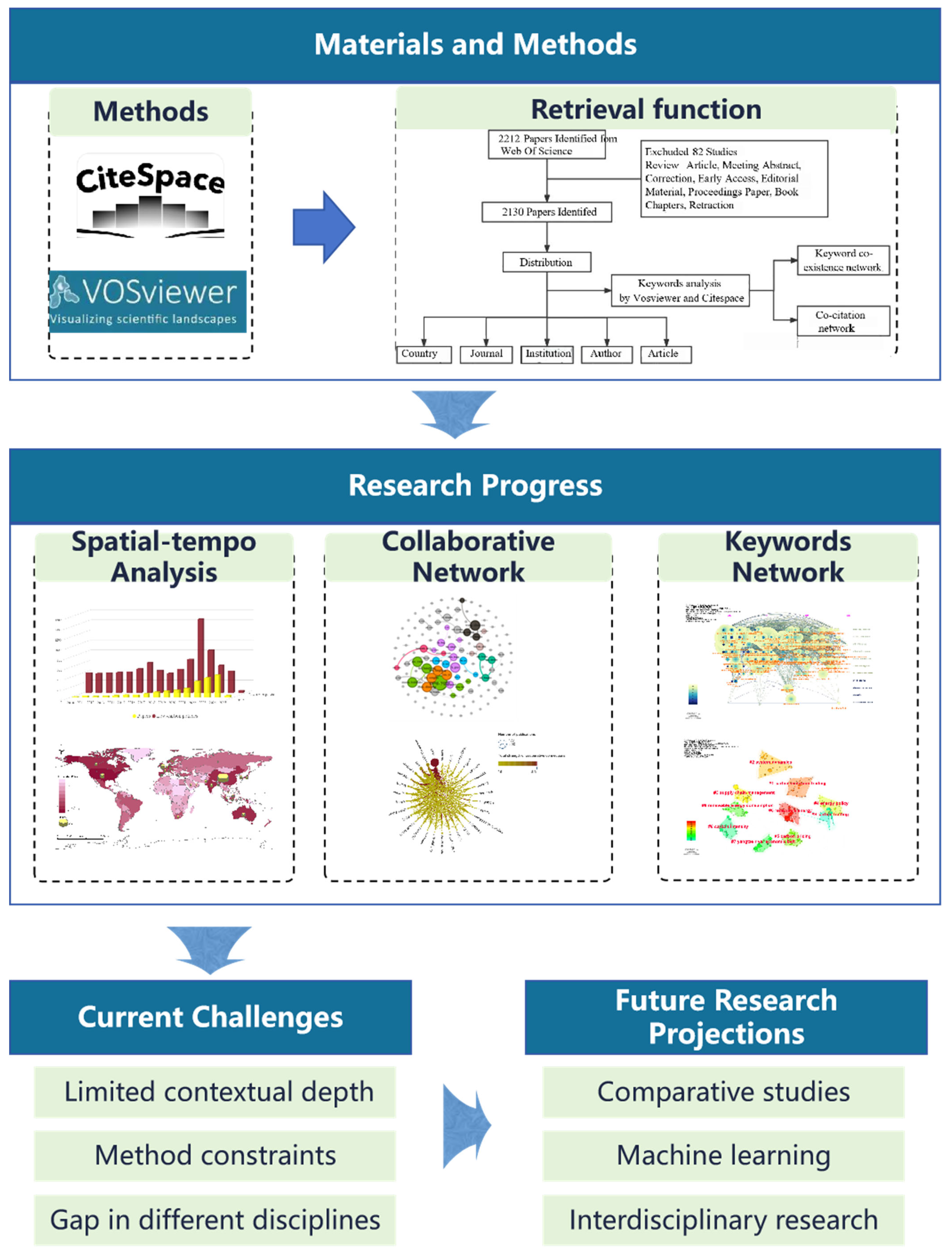 Atmosphere 16 01348 g001
