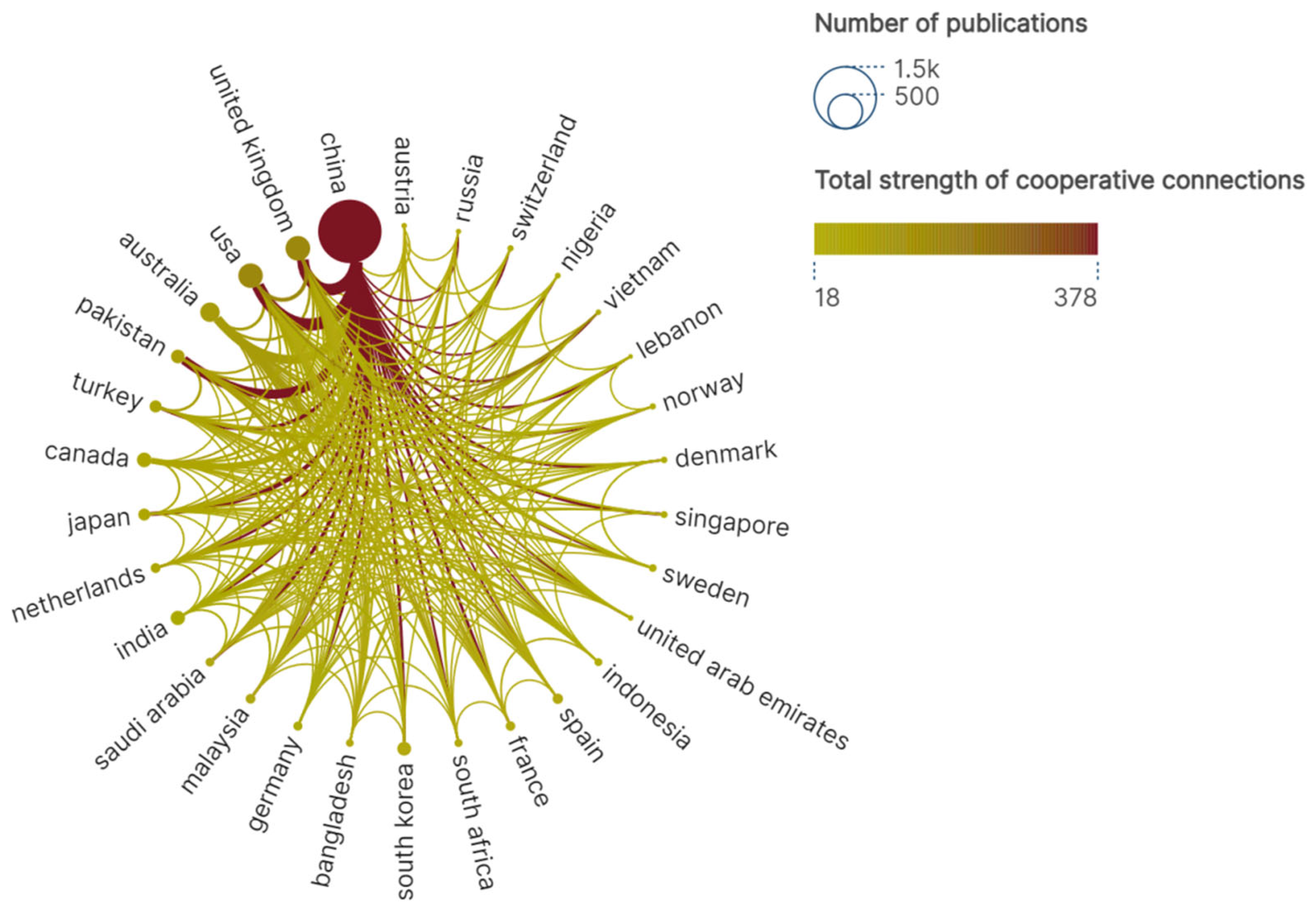 Atmosphere 16 01348 g006