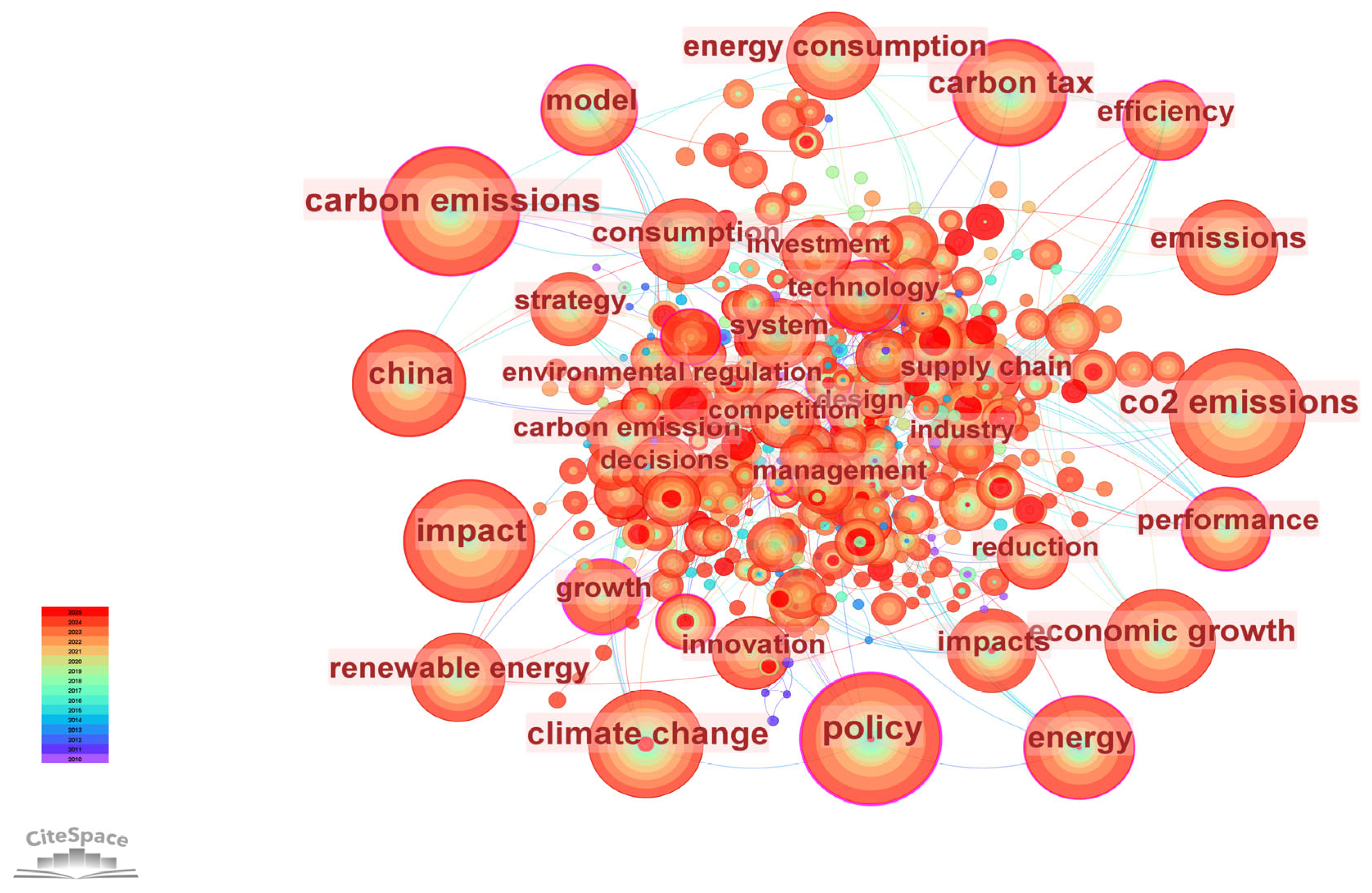 Atmosphere 16 01348 g007