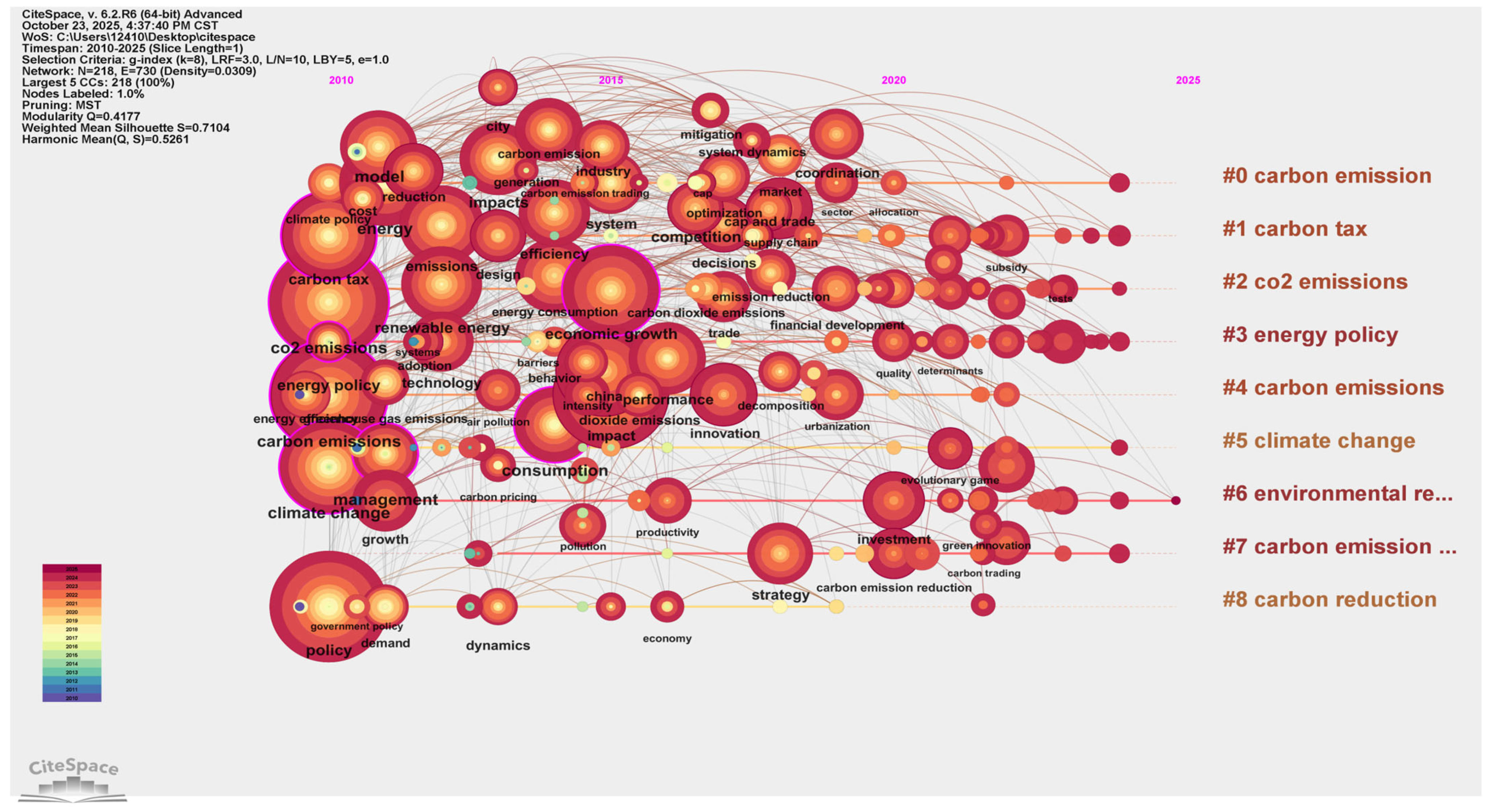 Atmosphere 16 01348 g008