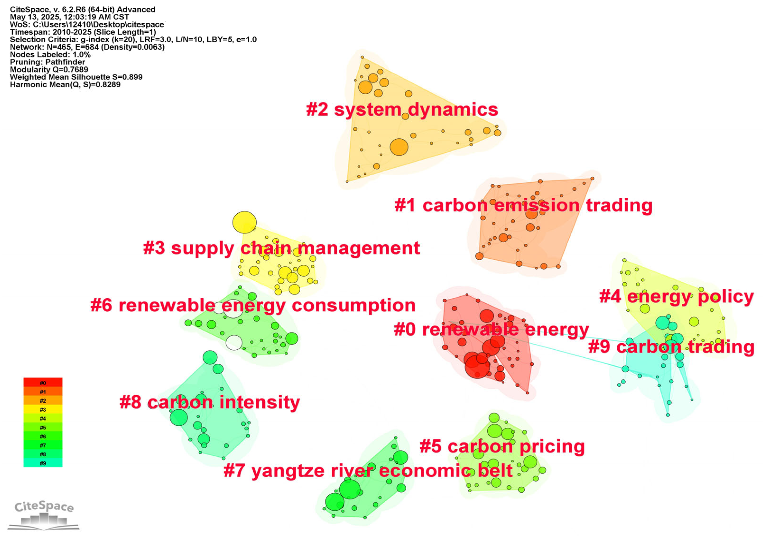Atmosphere 16 01348 g009