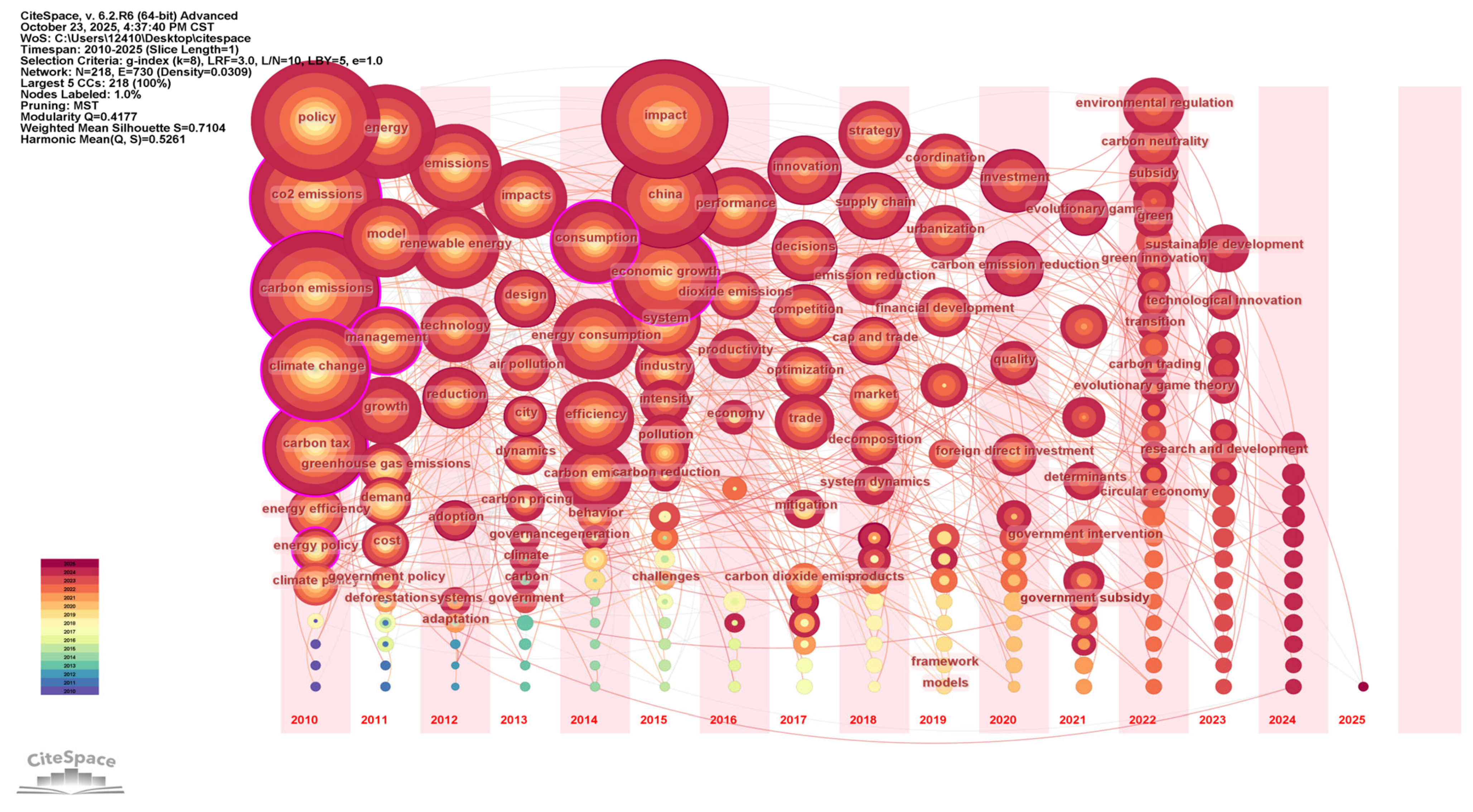 Atmosphere 16 01348 g010
