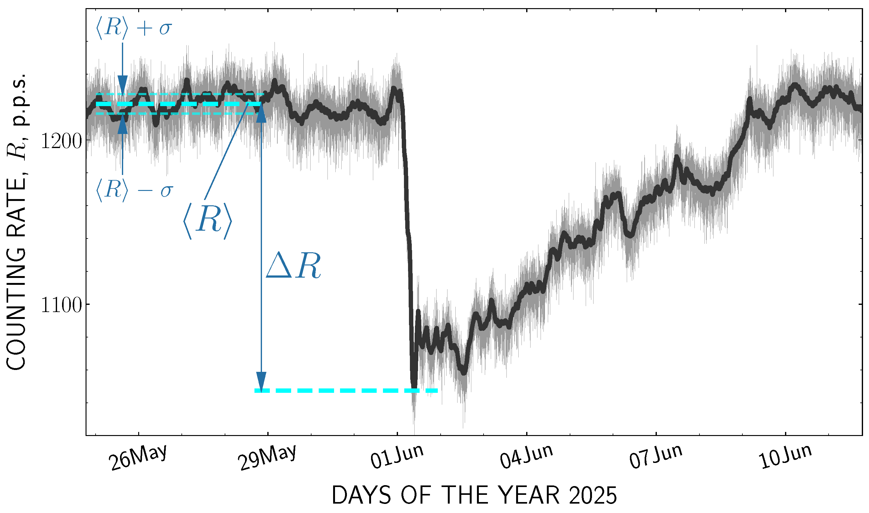Atmosphere 16 01349 g001 Atmosphere 16 01349 g001