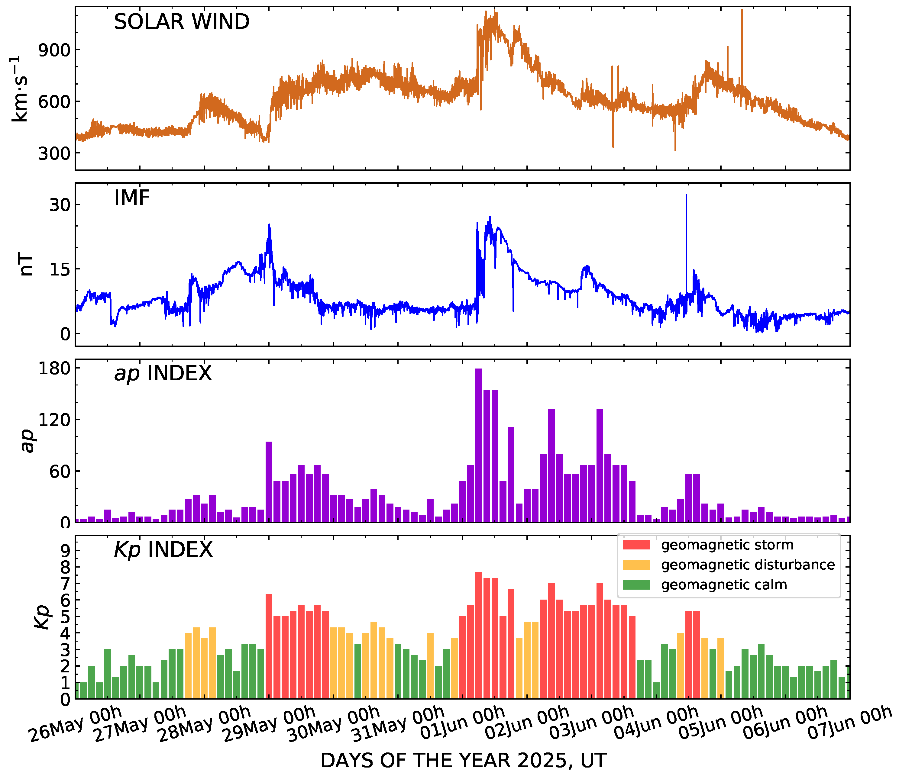 Atmosphere 16 01349 g002 Atmosphere 16 01349 g002