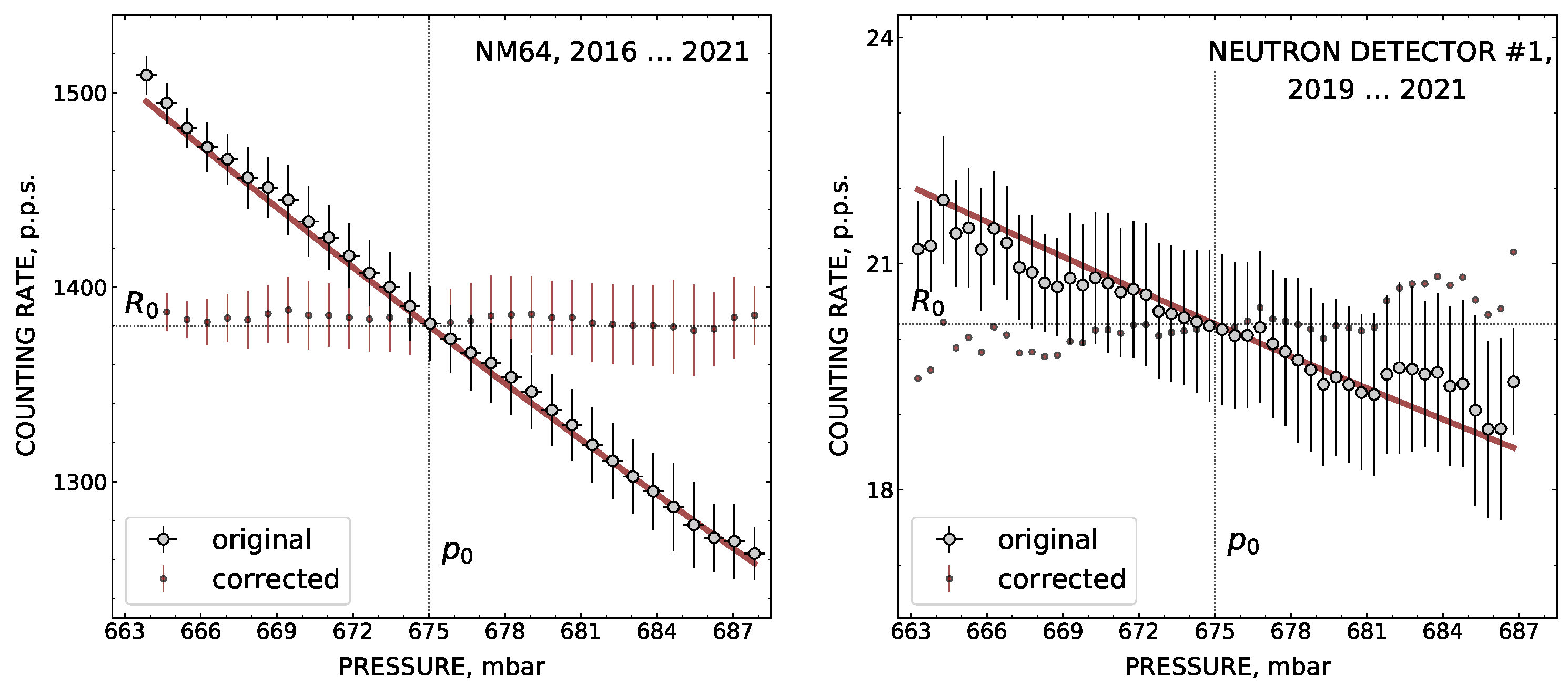 Atmosphere 16 01349 g003 Atmosphere 16 01349 g003