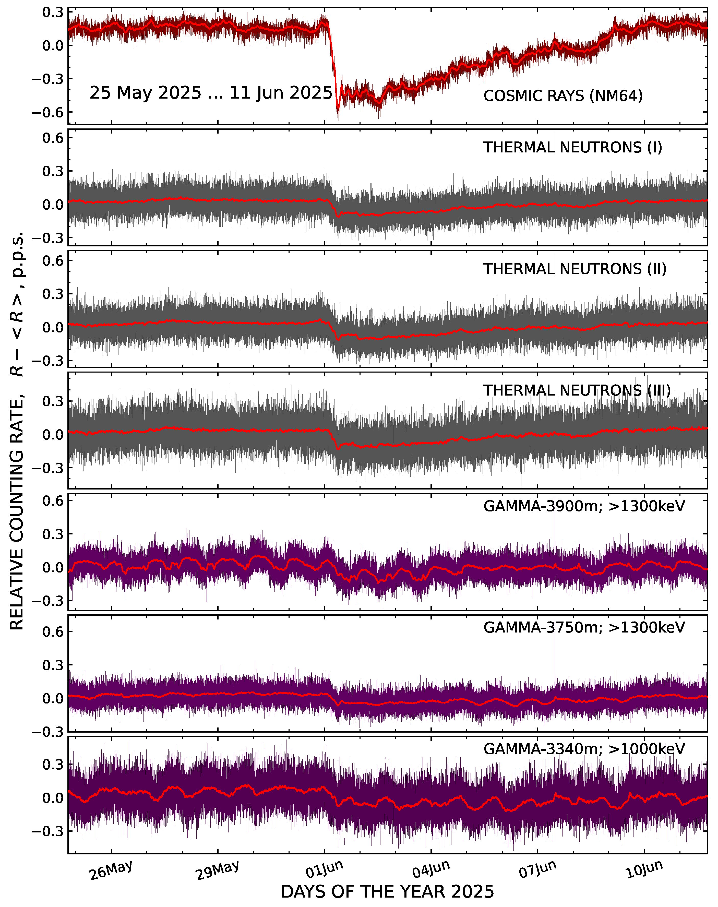 Atmosphere 16 01349 g004 Atmosphere 16 01349 g004