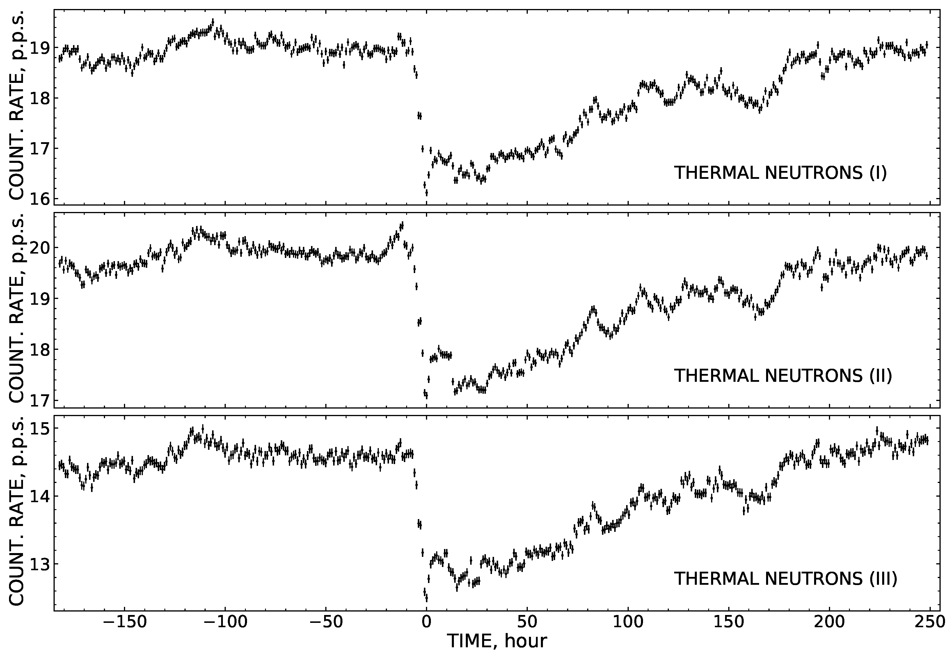 Atmosphere 16 01349 g005 Atmosphere 16 01349 g005