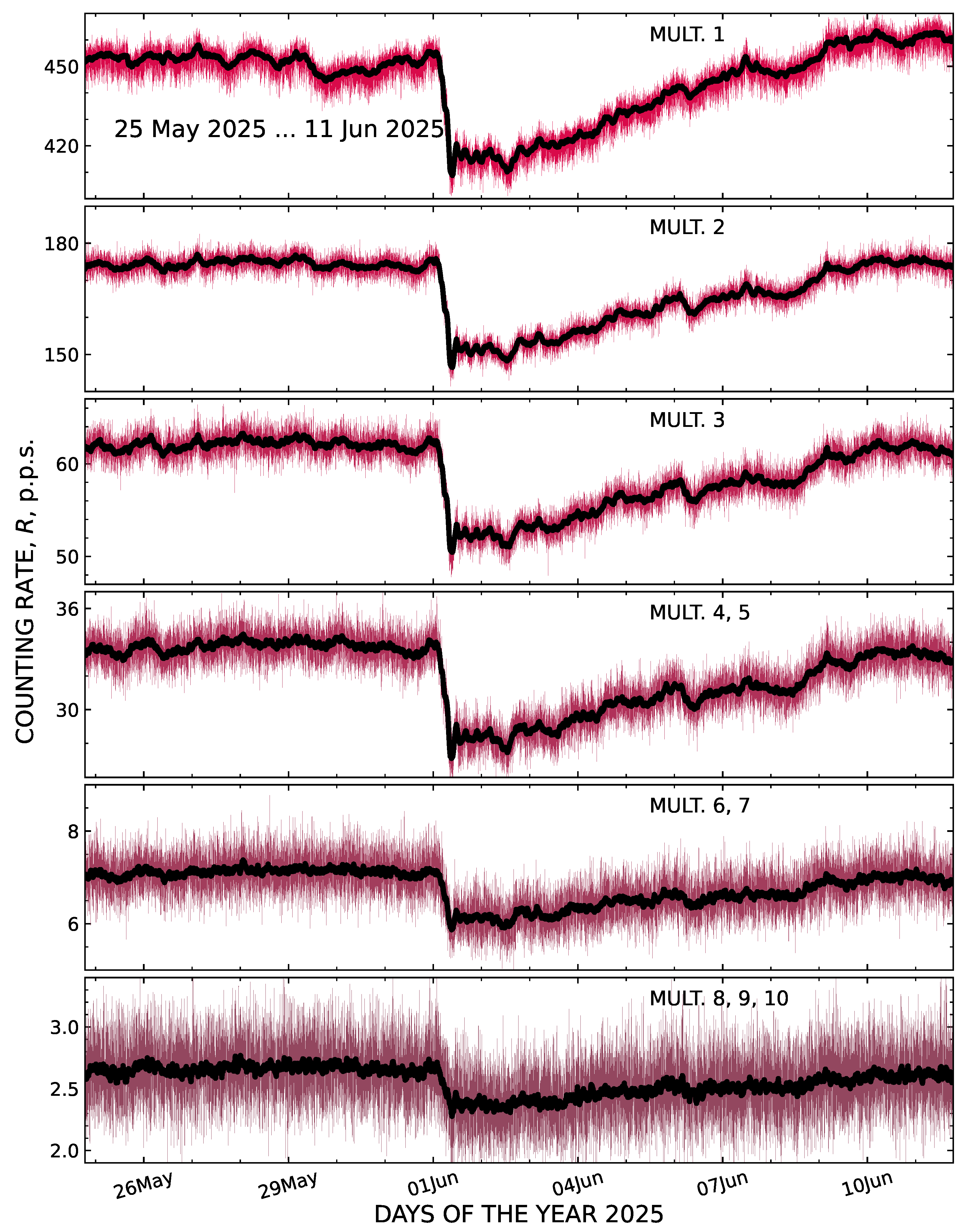 Atmosphere 16 01349 g007 Atmosphere 16 01349 g007
