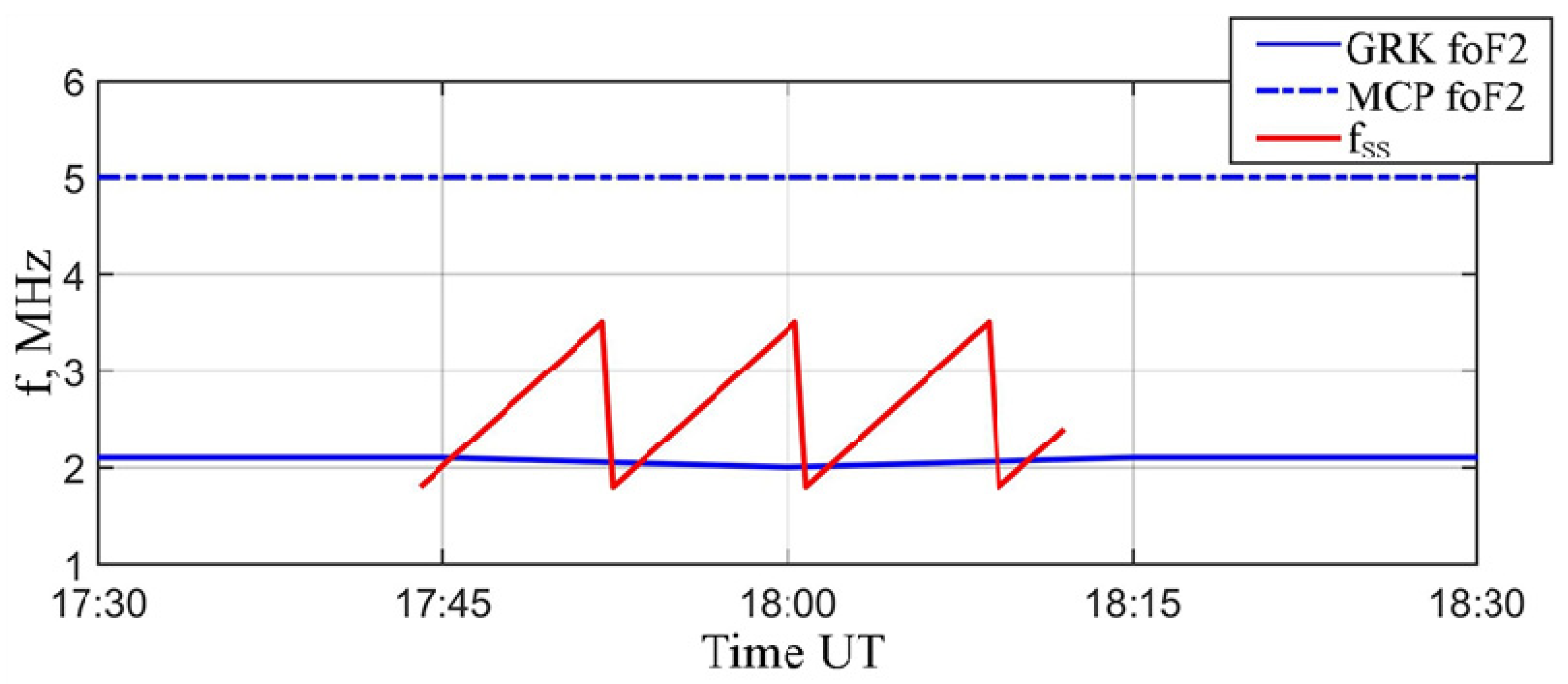 Atmosphere 16 01350 g002