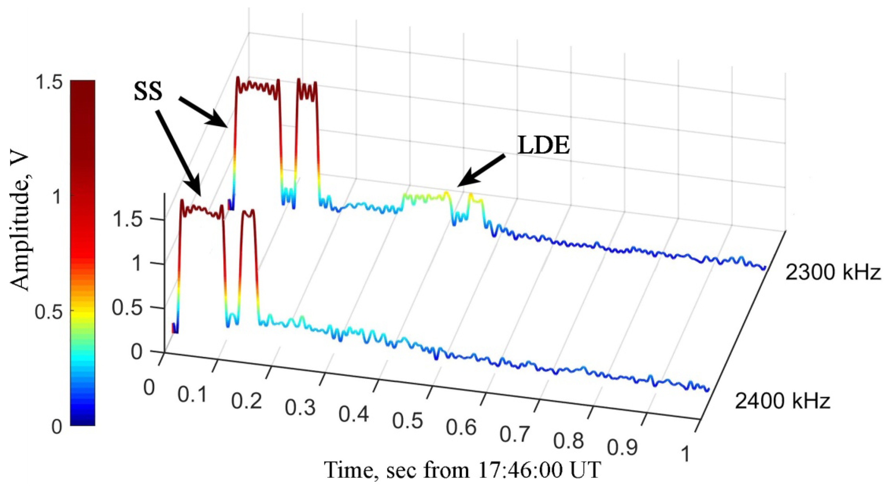 Atmosphere 16 01350 g003