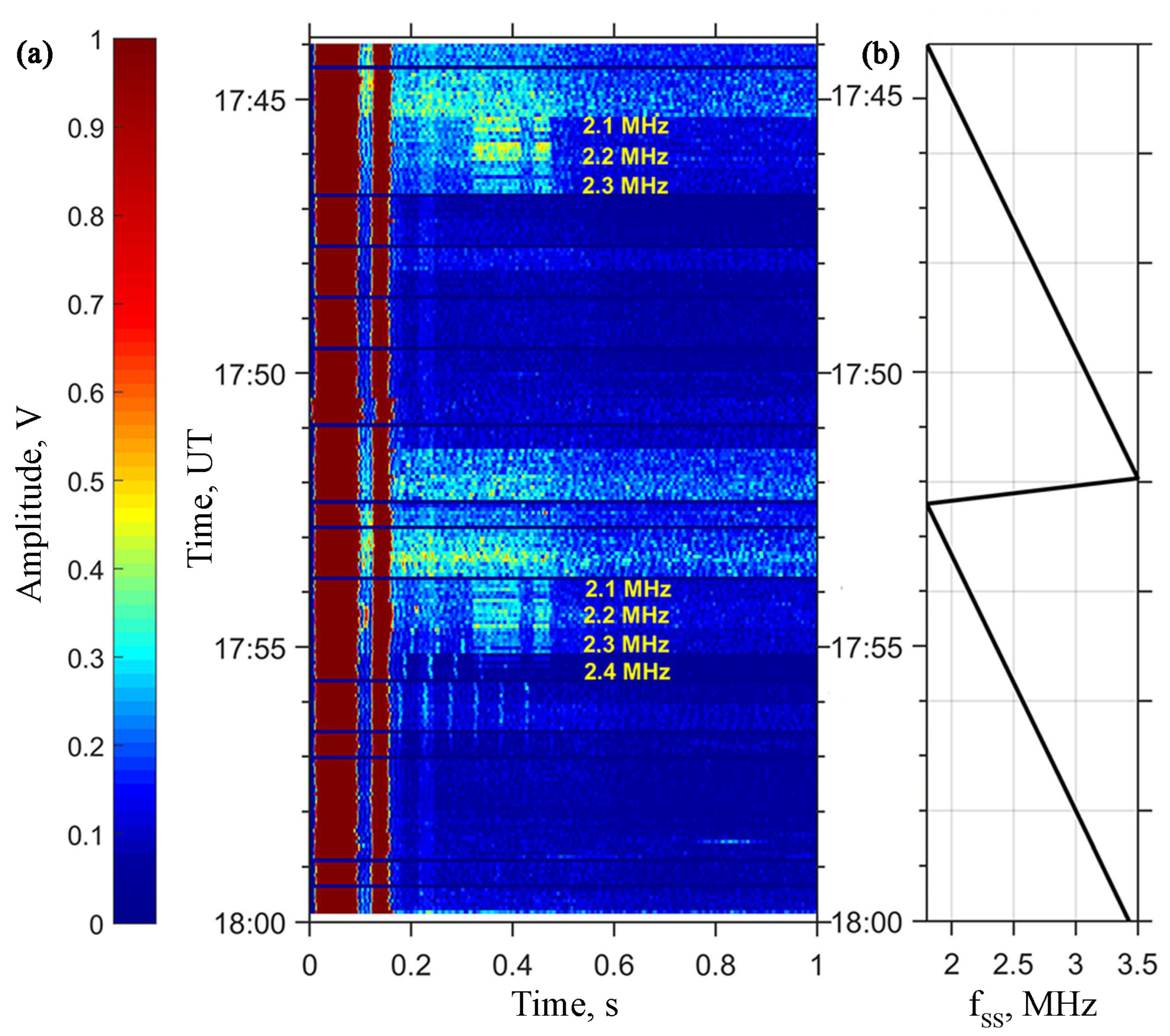 Atmosphere 16 01350 g004