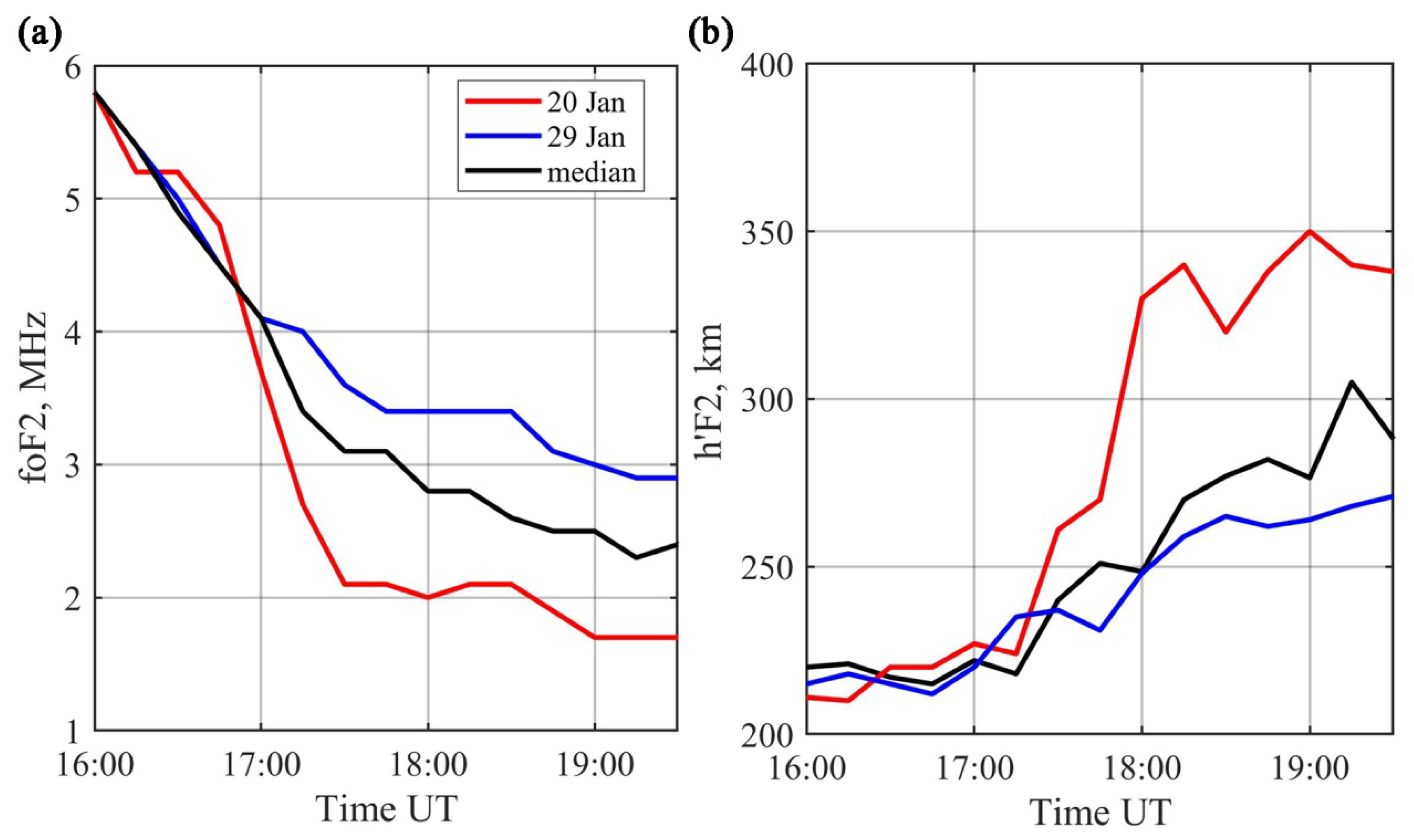 Atmosphere 16 01350 g005