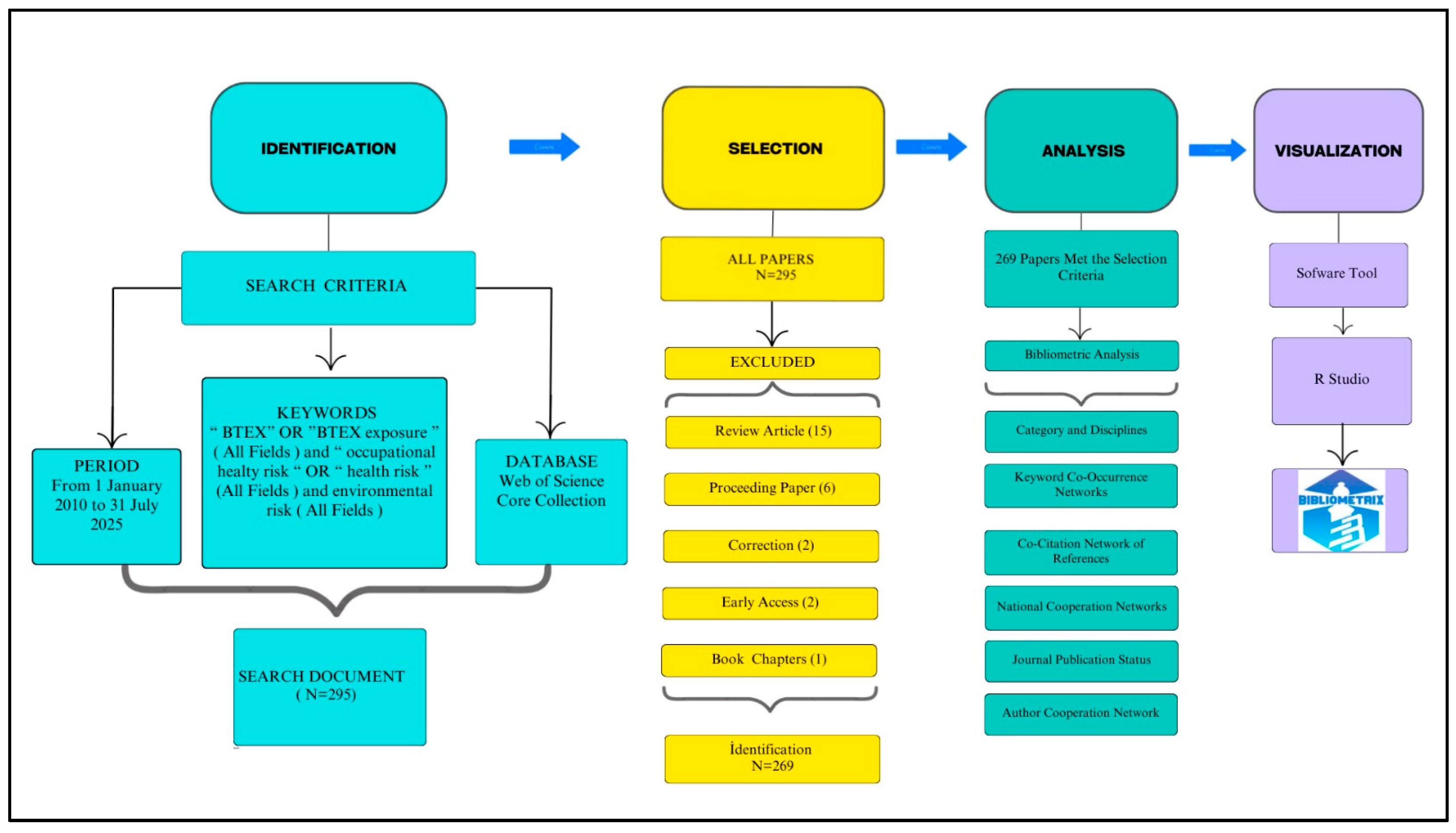 Atmosphere 16 01353 g001 Atmosphere 16 01353 g001