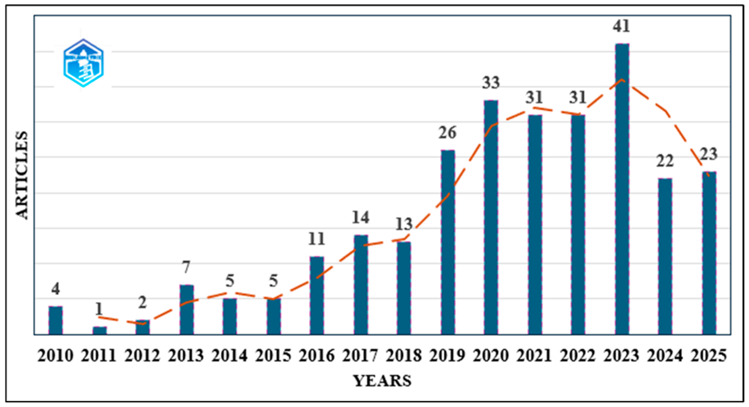 Atmosphere 16 01353 g002 Atmosphere 16 01353 g002