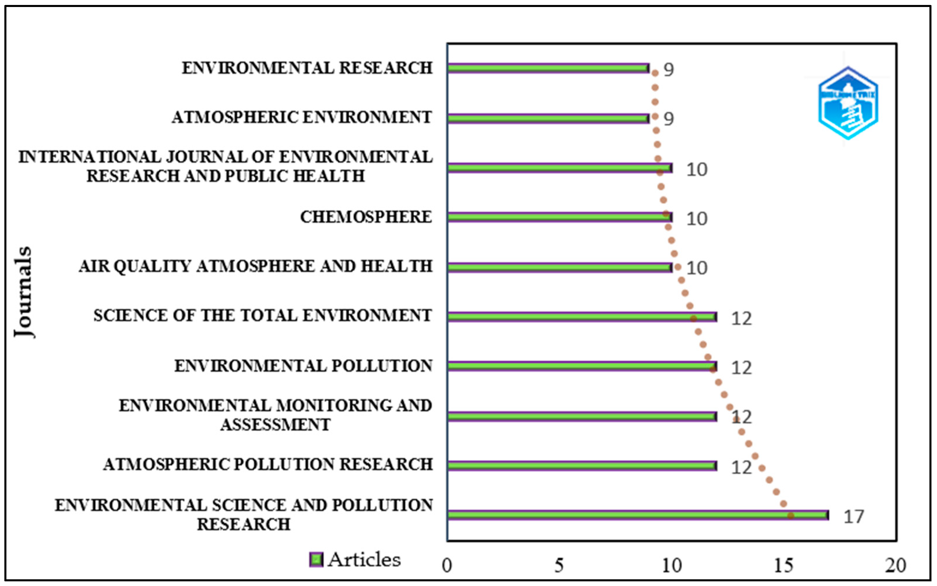 Atmosphere 16 01353 g003 Atmosphere 16 01353 g003