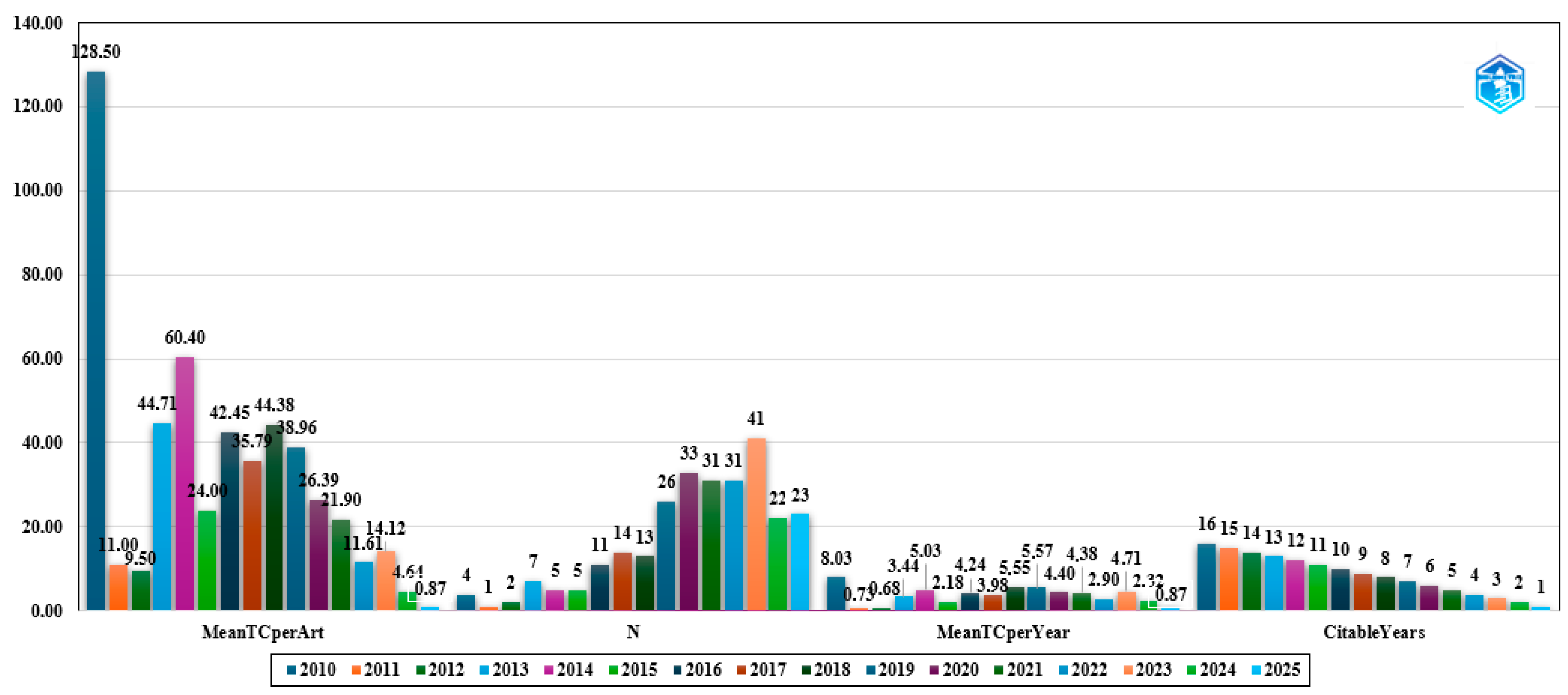 Atmosphere 16 01353 g004 Atmosphere 16 01353 g004