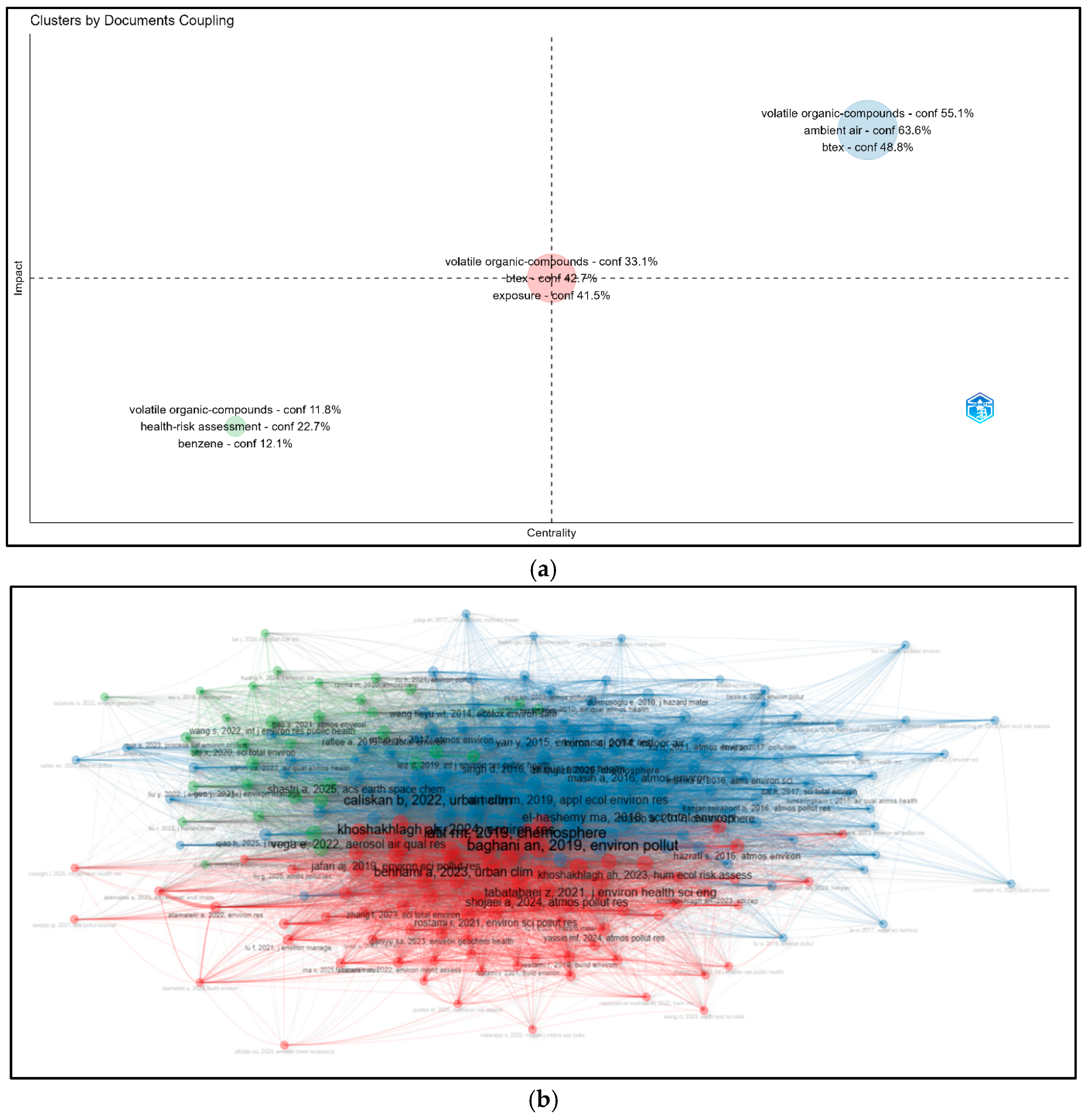Atmosphere 16 01353 g007 Atmosphere 16 01353 g007